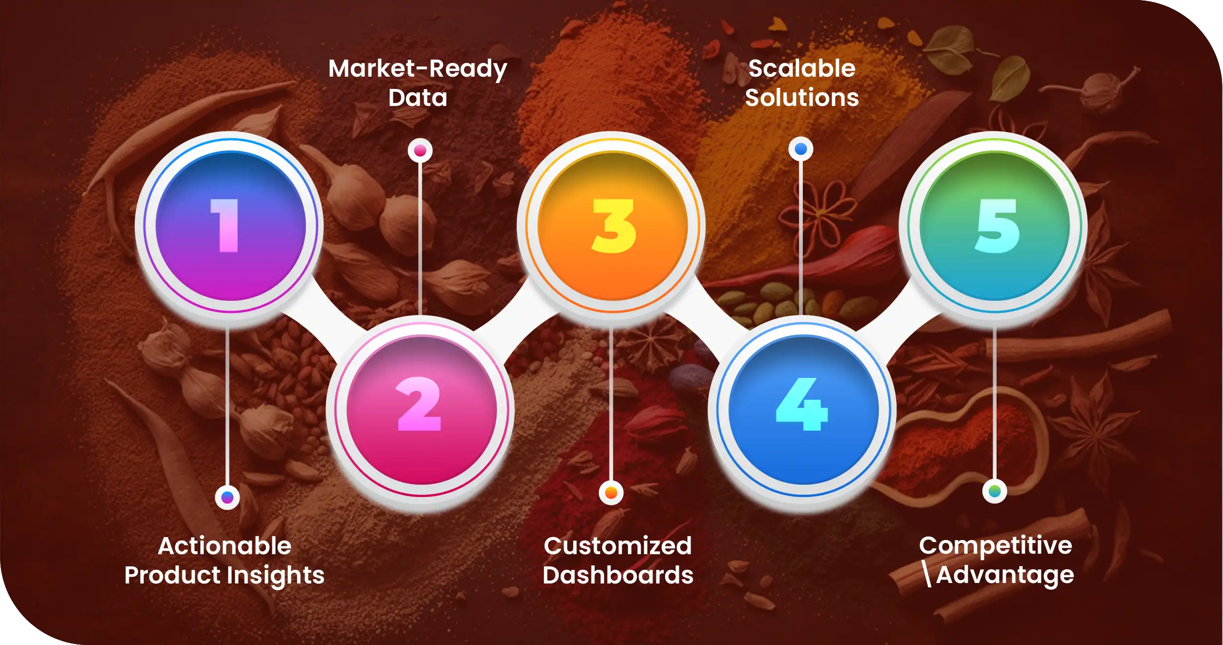 Advantages-of-Collecting-Data-Using-Food-Data-Scrape