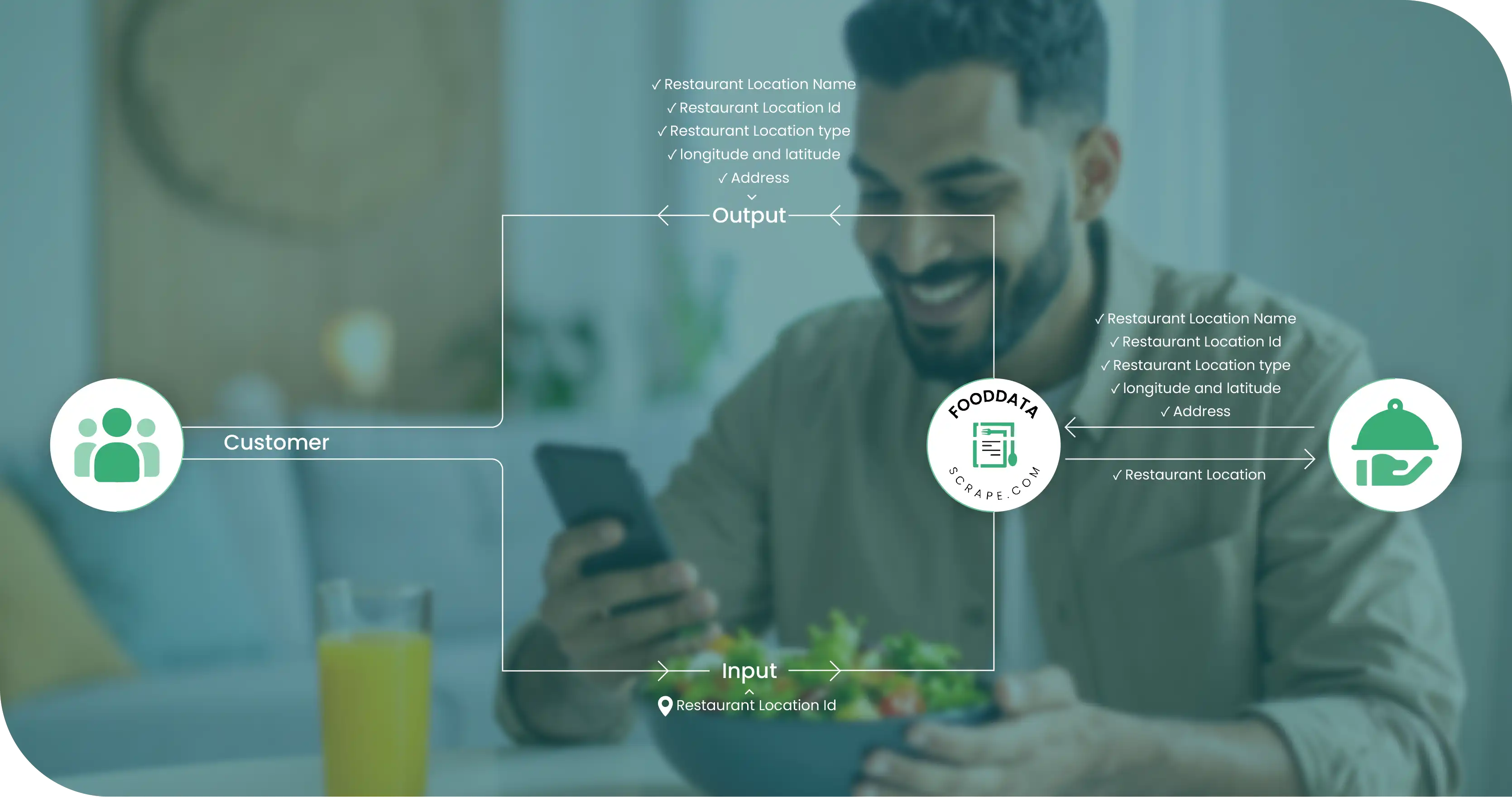 Building an AI Nutrition App with a Restaurant Menu Dataset