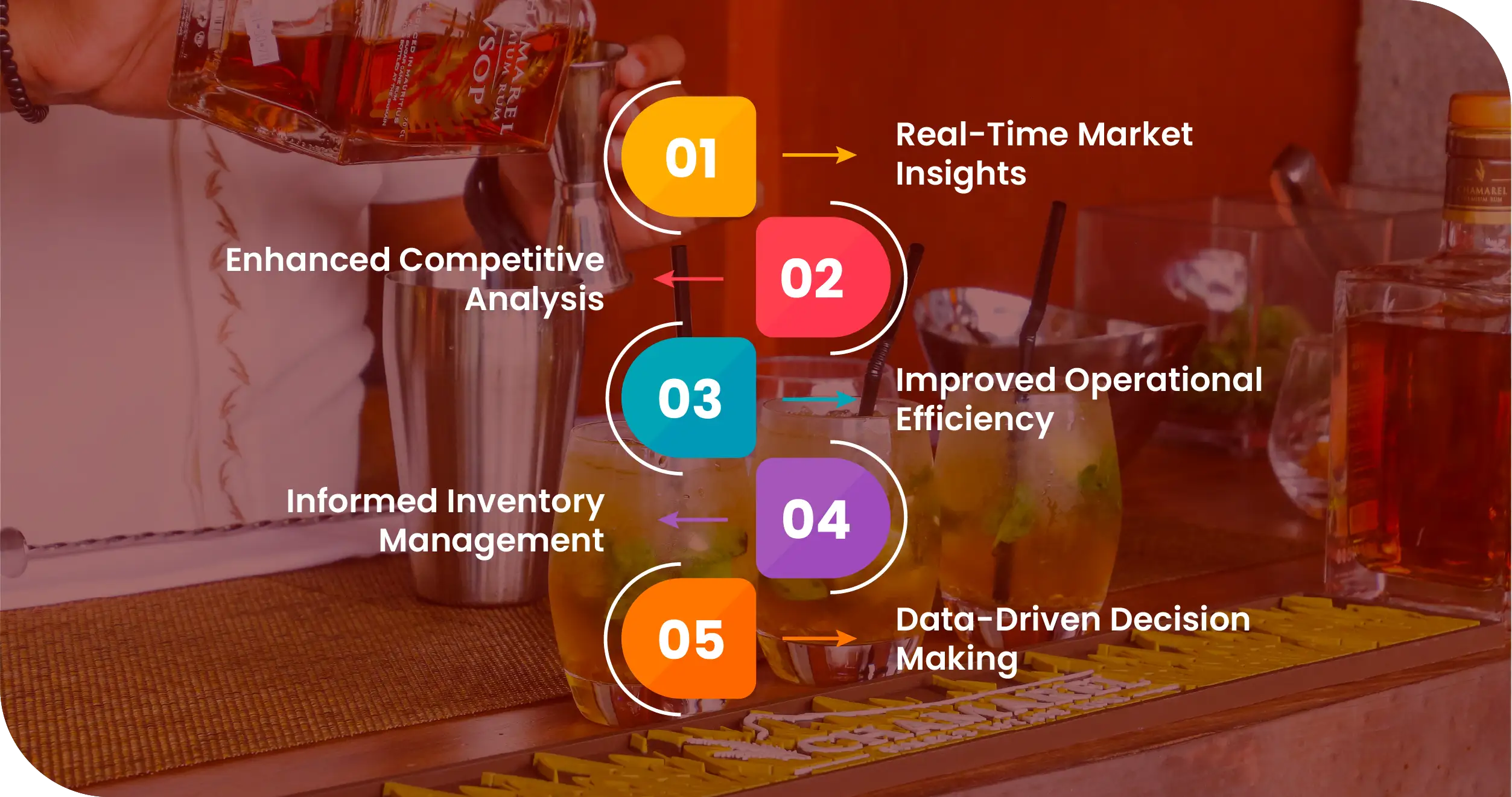 Liquor Sellers Data Scraping from DoorDash for Competitive Intelligence