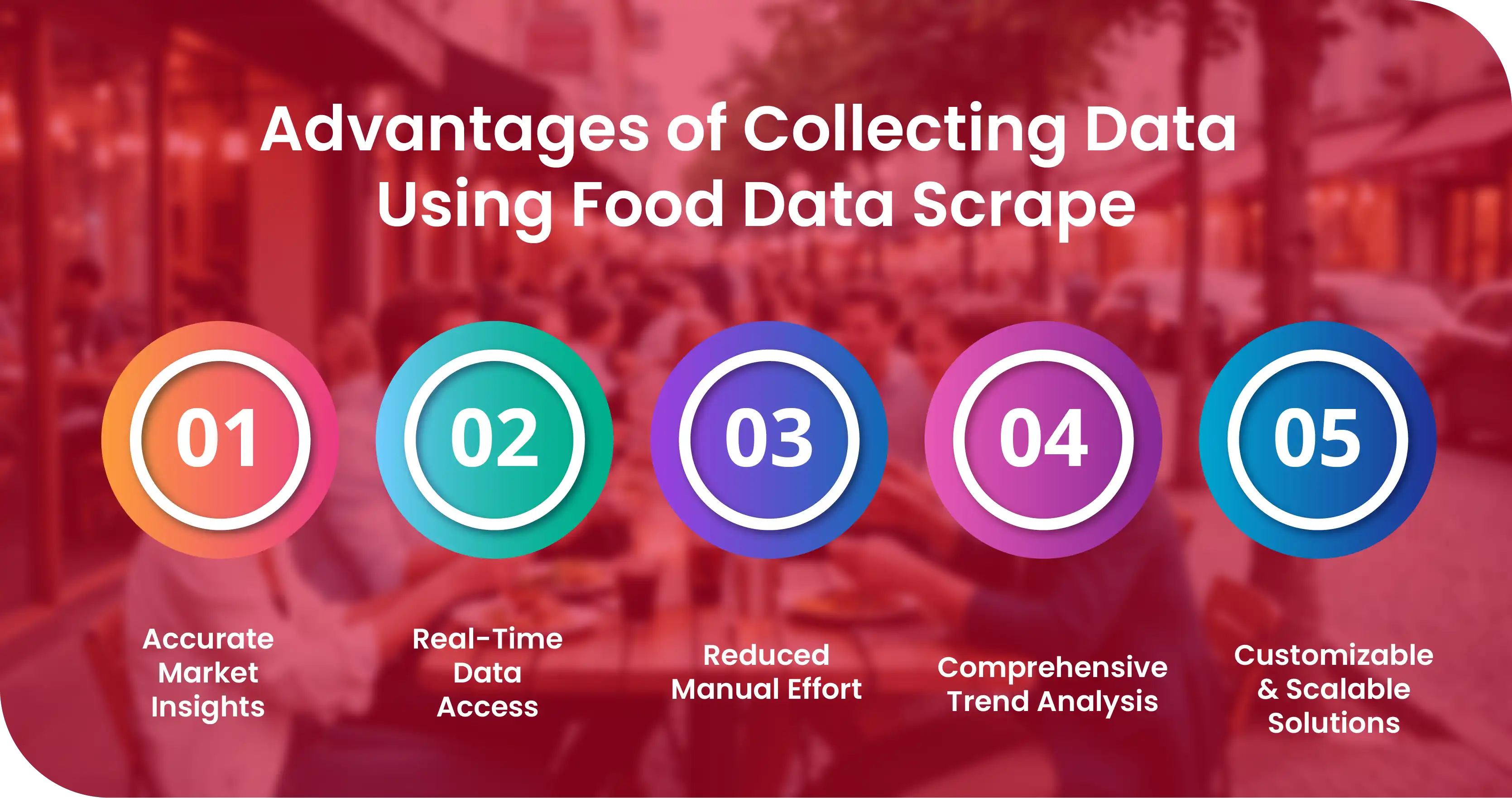 Data Menu Operations Custom Restaurant Menu Dataset for Canada