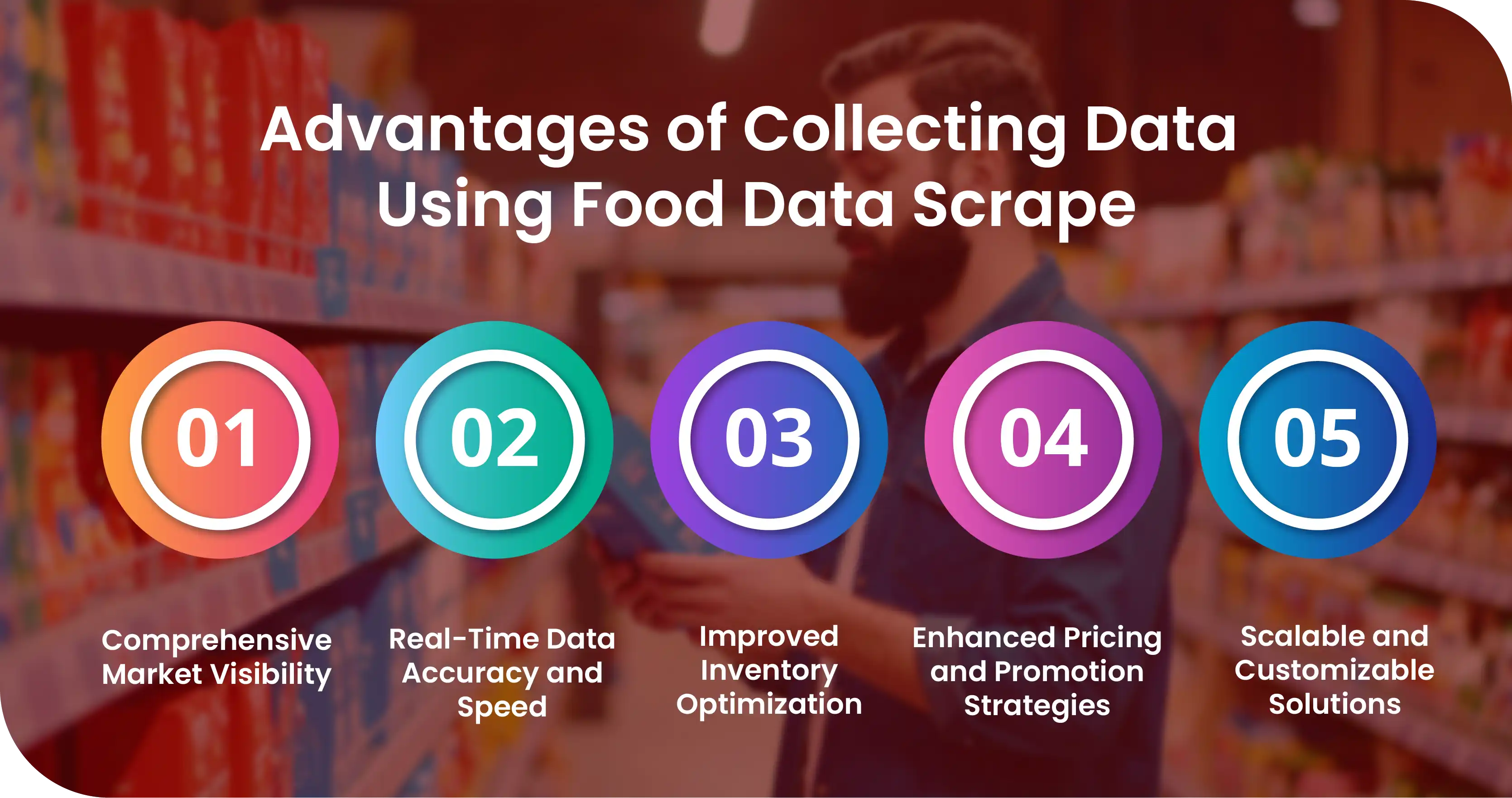 Digital Shelf Analytics for FMCG Brands – UAE Quick Commerce