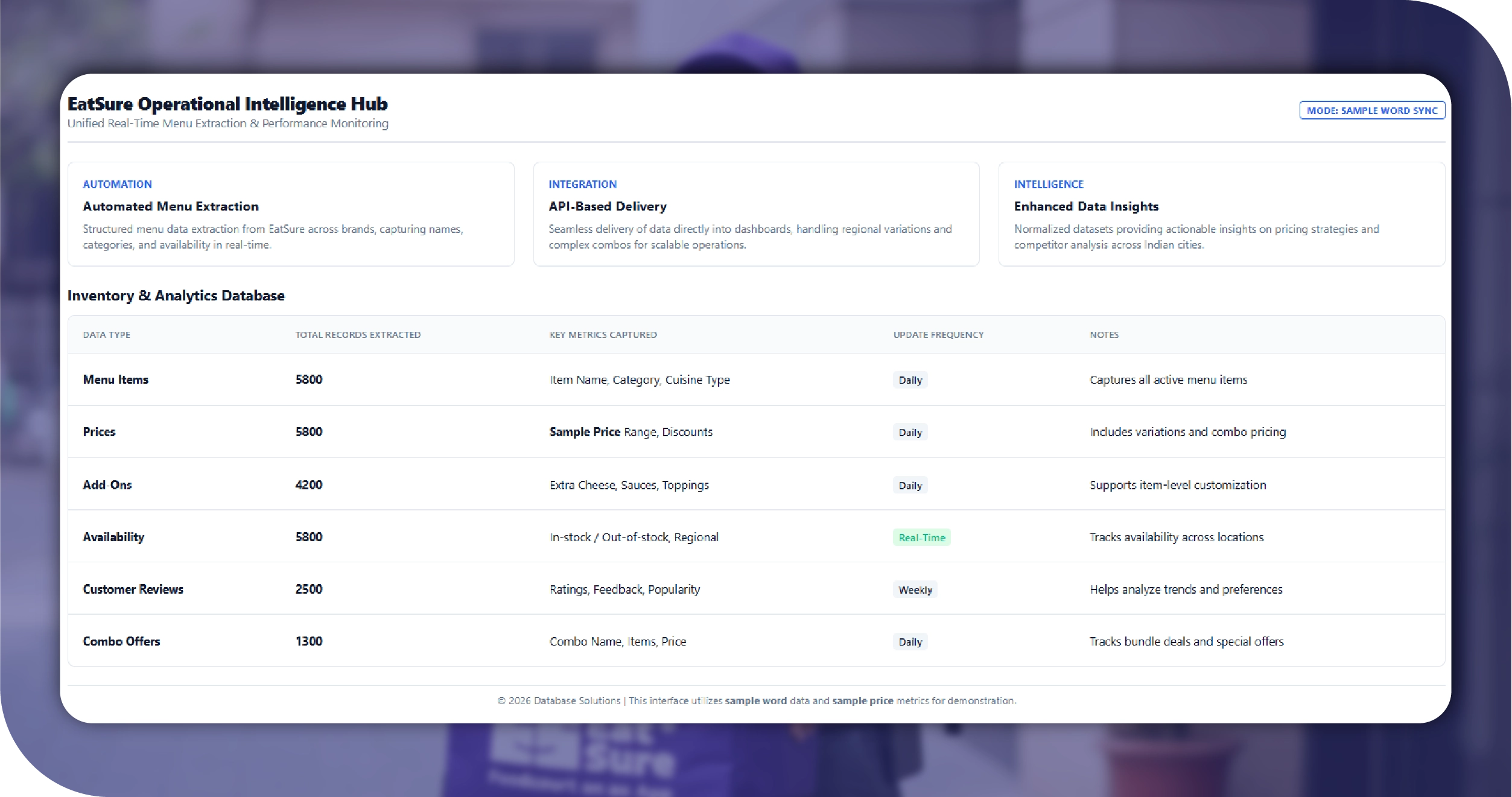 Extract API for EatSure India Food Menu Data