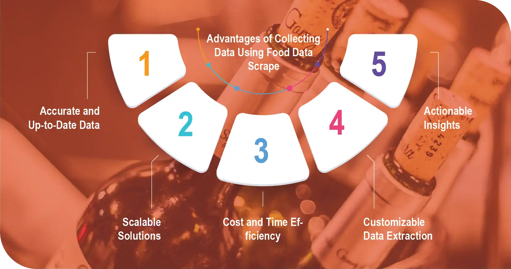 Advantages-of-Collecting-Data-Using-Food-Data-Scrape