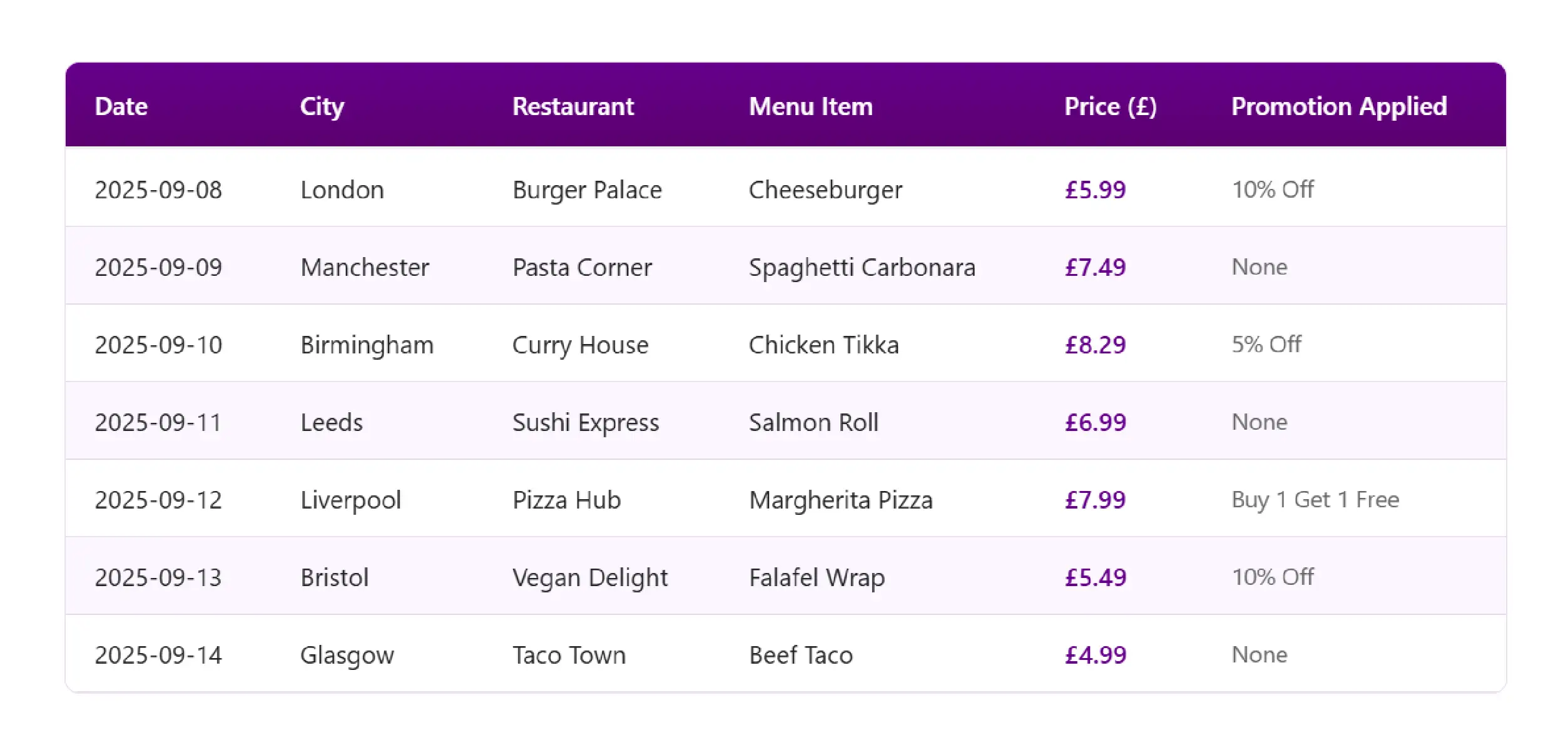 Deliveroo UK Key Solutions