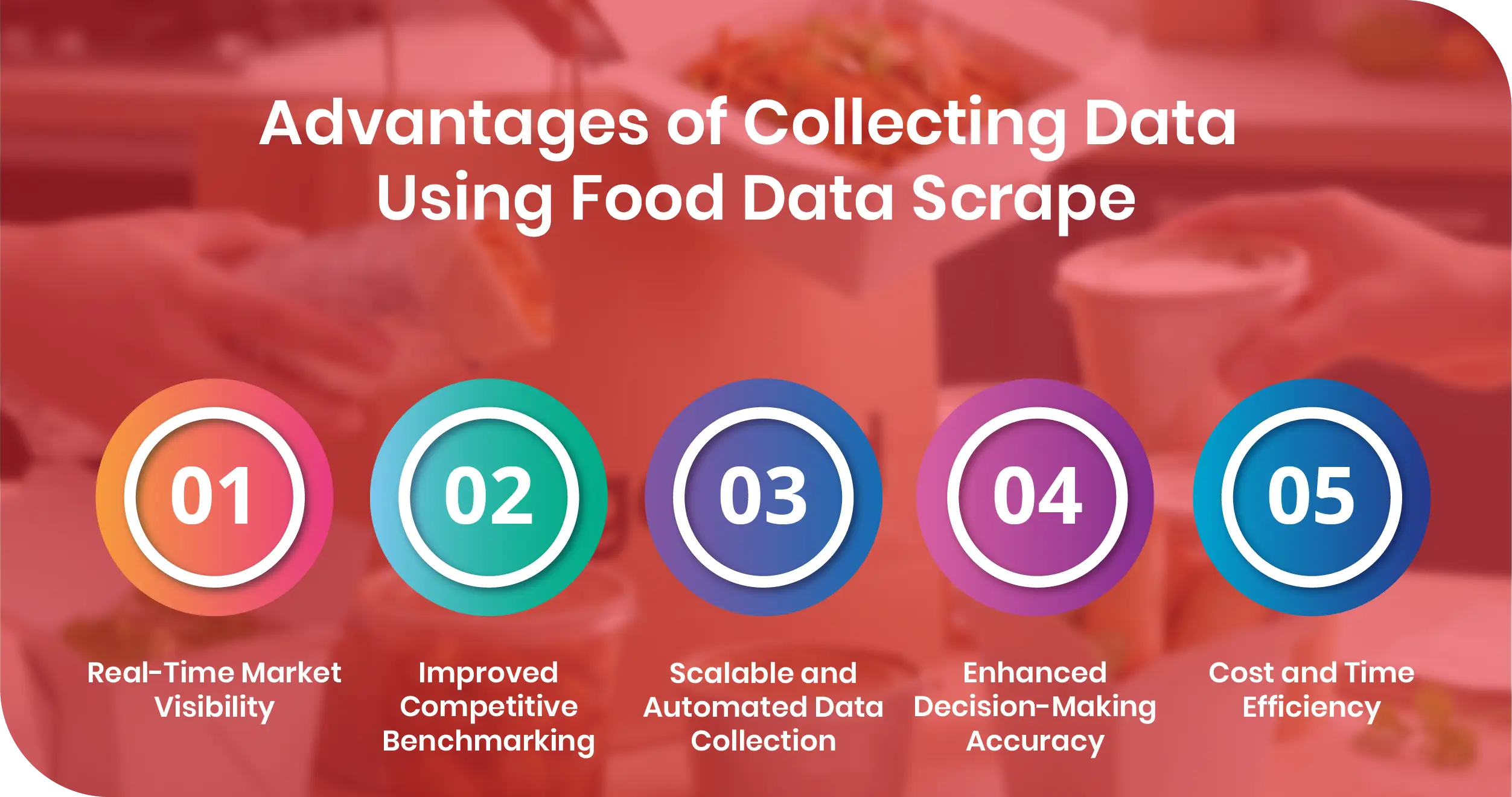 Extract GoFood App Data in Indonesia for Competitive Intelligence