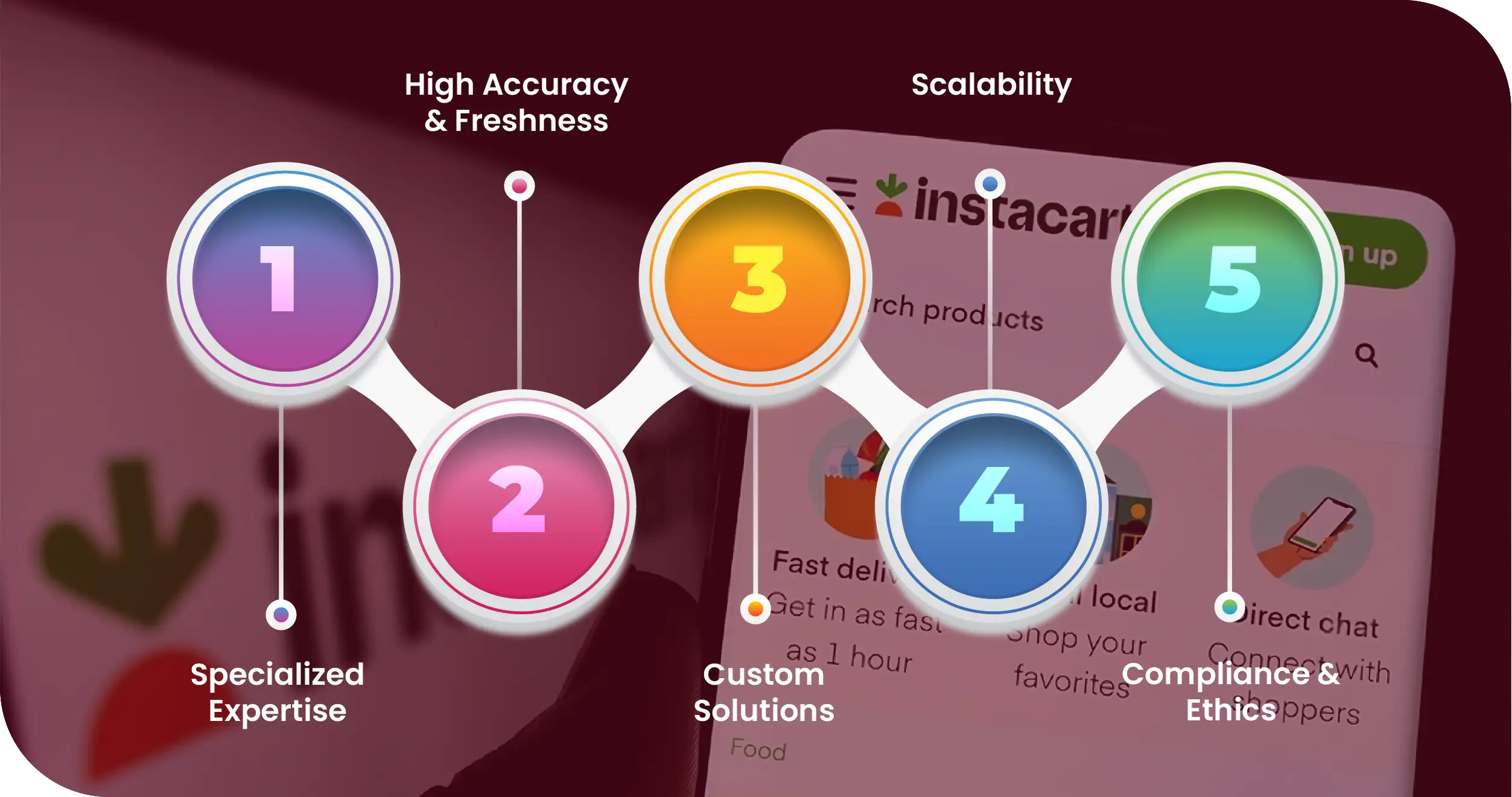 Advantages-of-Collecting-Data-Using-Food-Data-Scrape