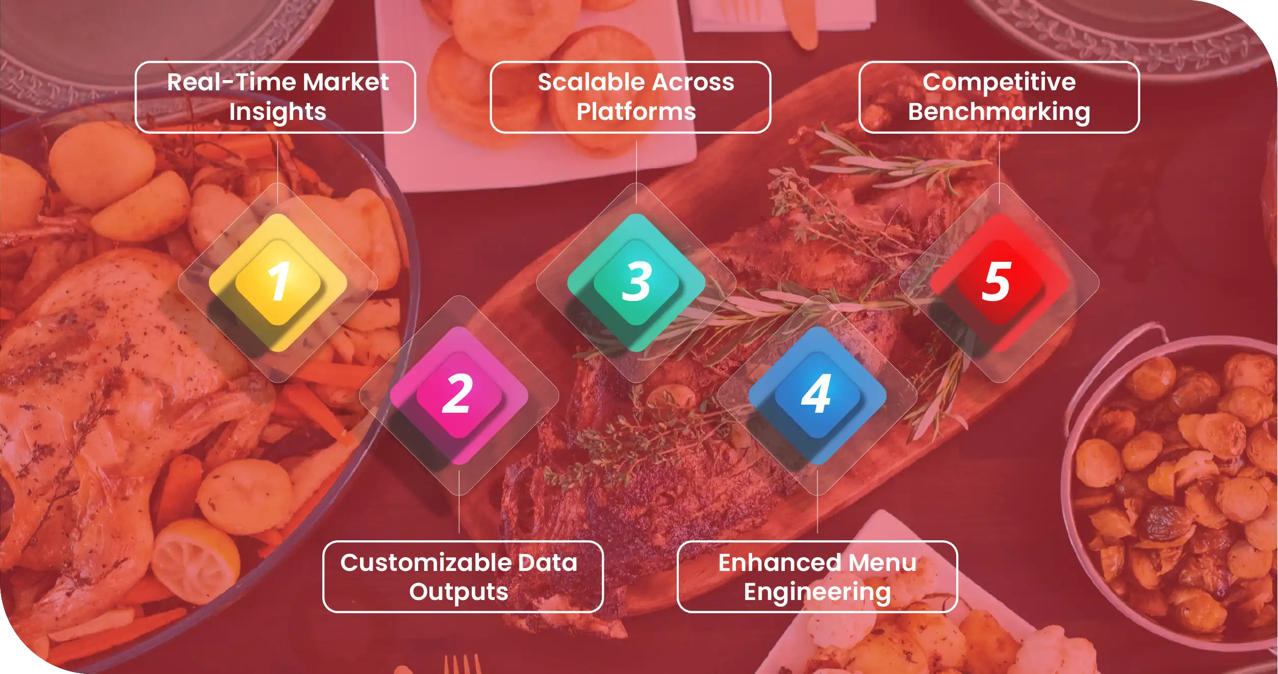 Advantages-of-Collecting-Data-Using-Food-Data-Scrape