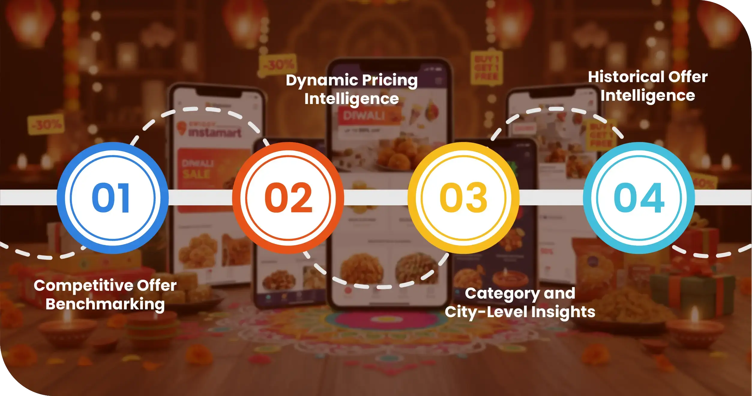 Diwali Offers India Advantages