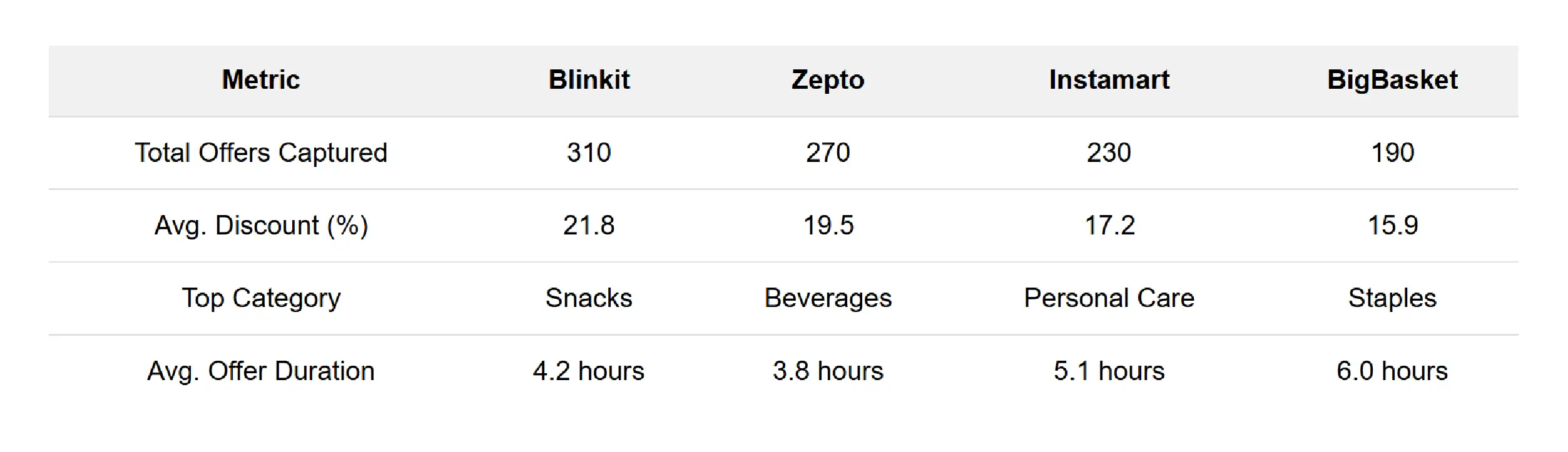 Diwali Offers India Methodologies