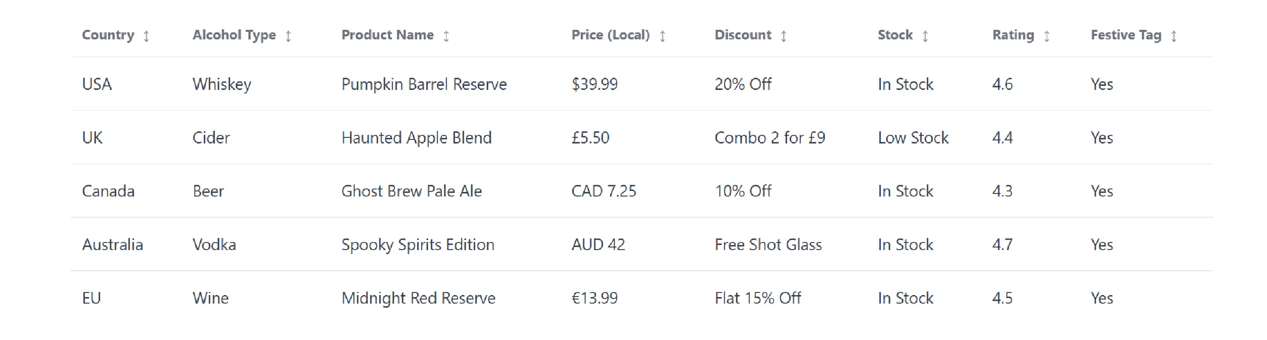 Sample Data Snapshot