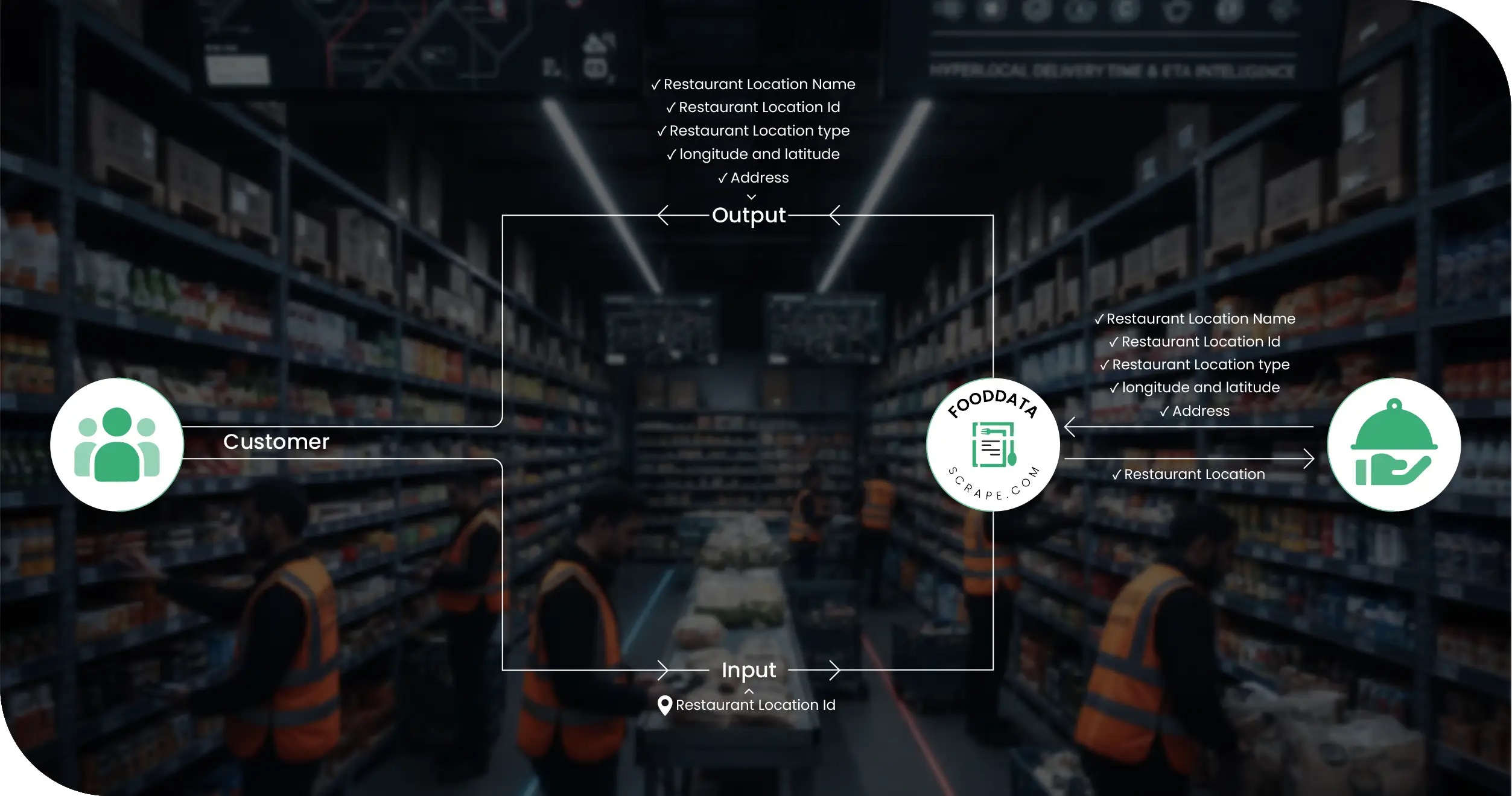 Hyperlocal Intelligence Hyperlocal Delivery Time Intelligence: Dark Store ETA Case Study