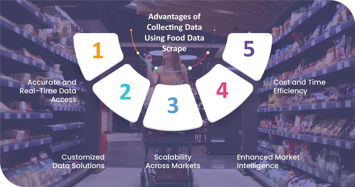 Advantages-of-Collecting-Data-Using-Food-Data-Scrape
