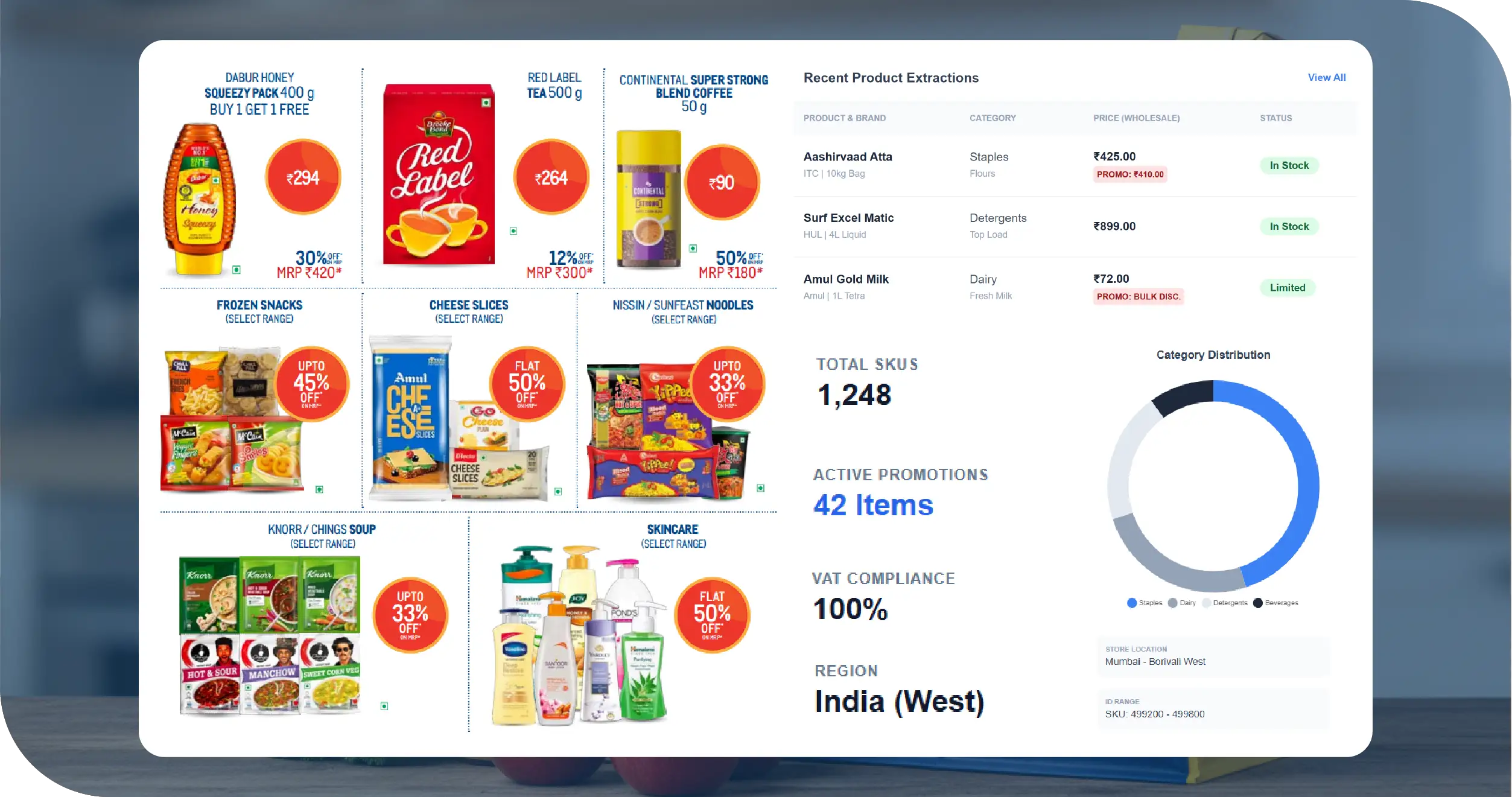 METRO Cash & Carry Data Scraping API for B2B Price Intelligence