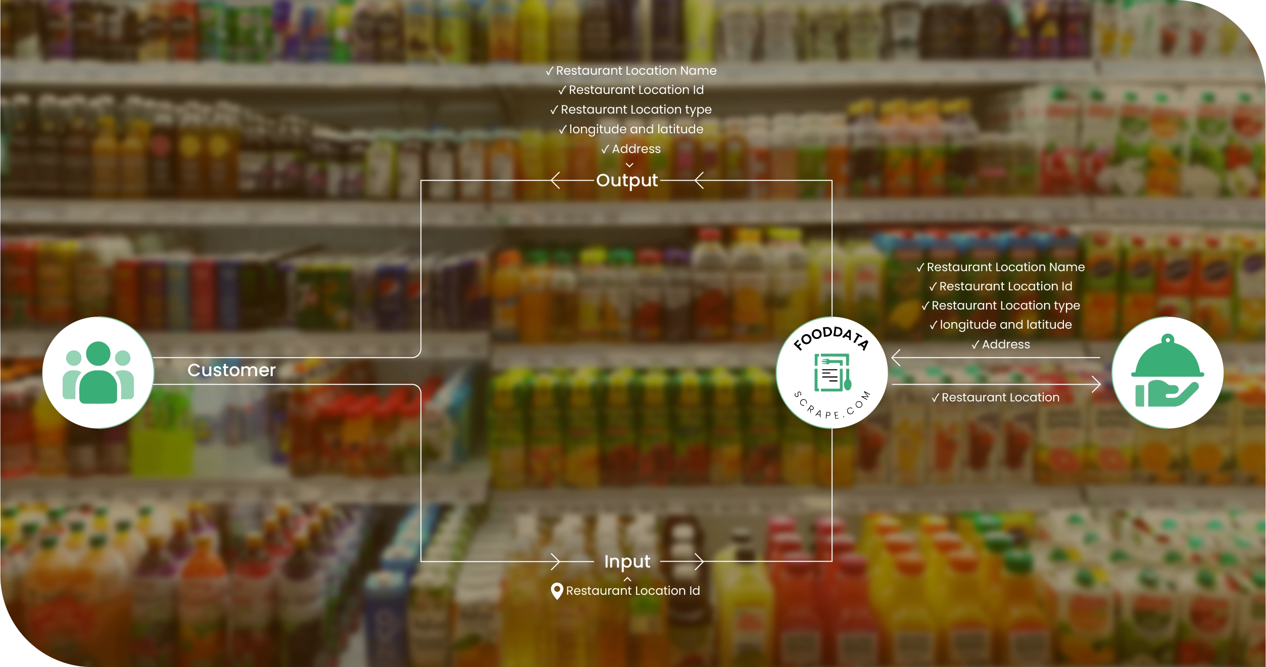 Product Mapping for a D2C Beverage Brand Across Quick-Commerce