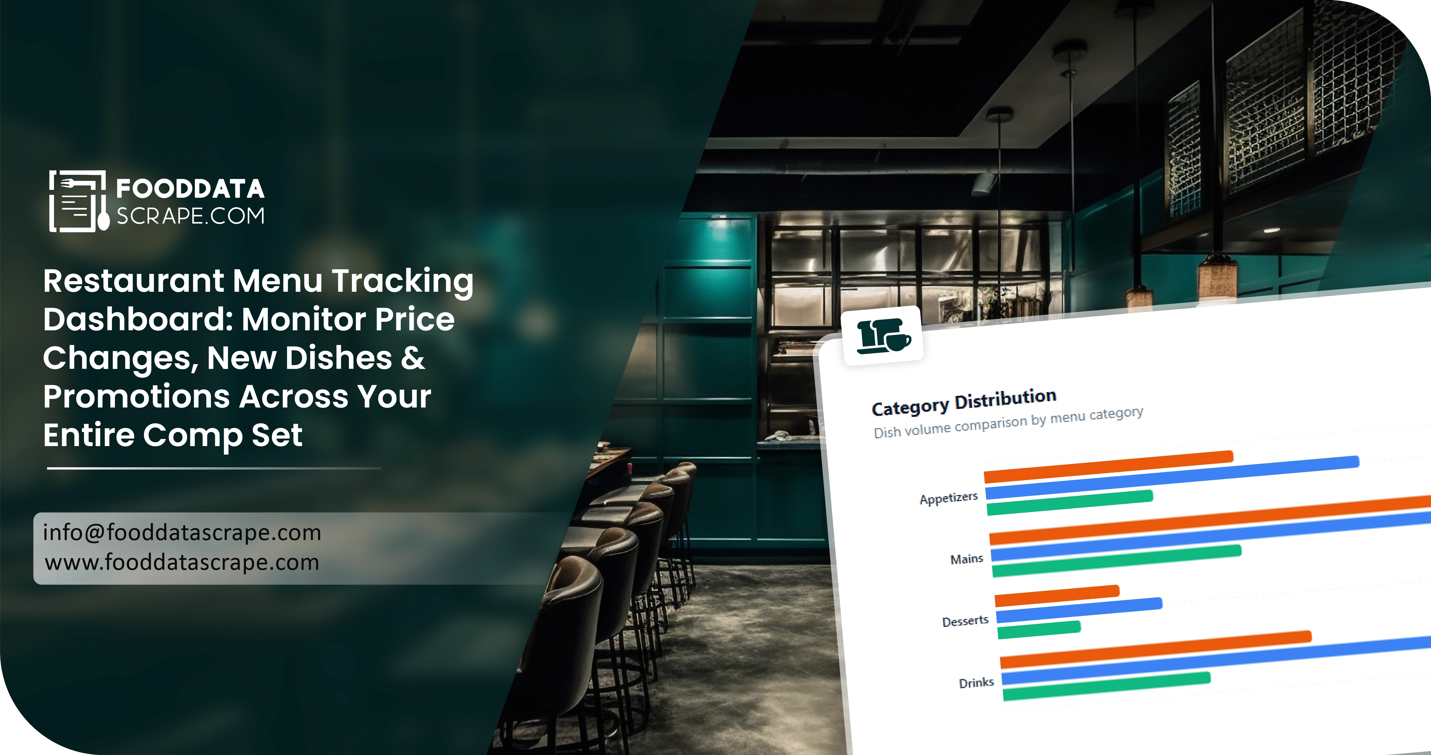 Leverage Restaurant Menu Tracking Dashboard