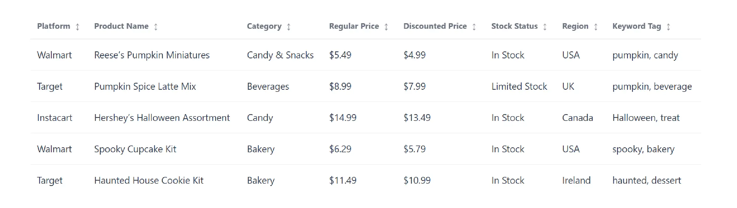 Sample Data Snapshot