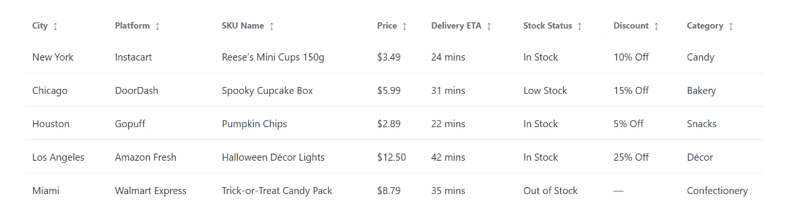 Sample Data Snapshot