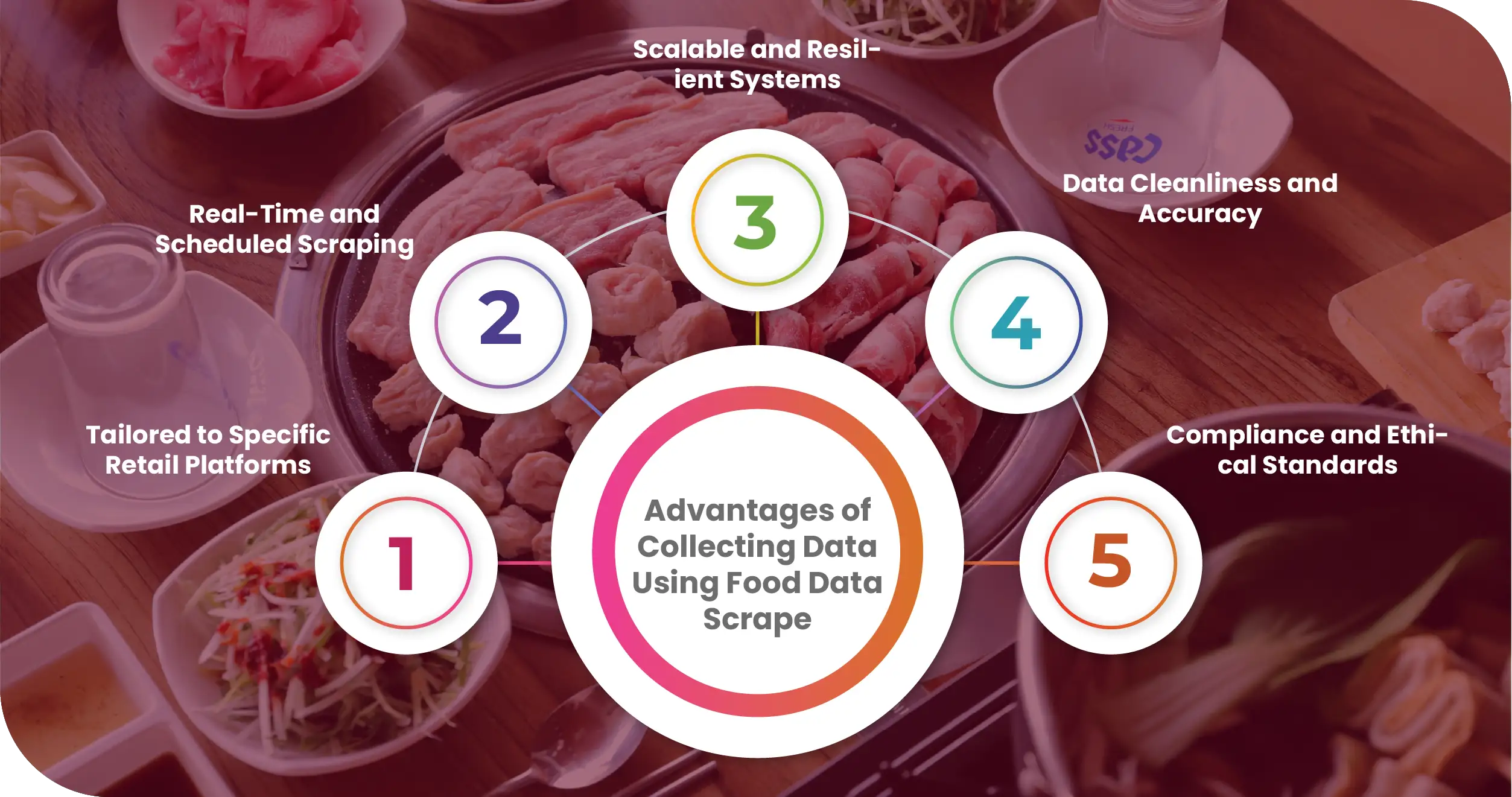 Advantages-of-Collecting-Data-Using-Food-Data-Scrape