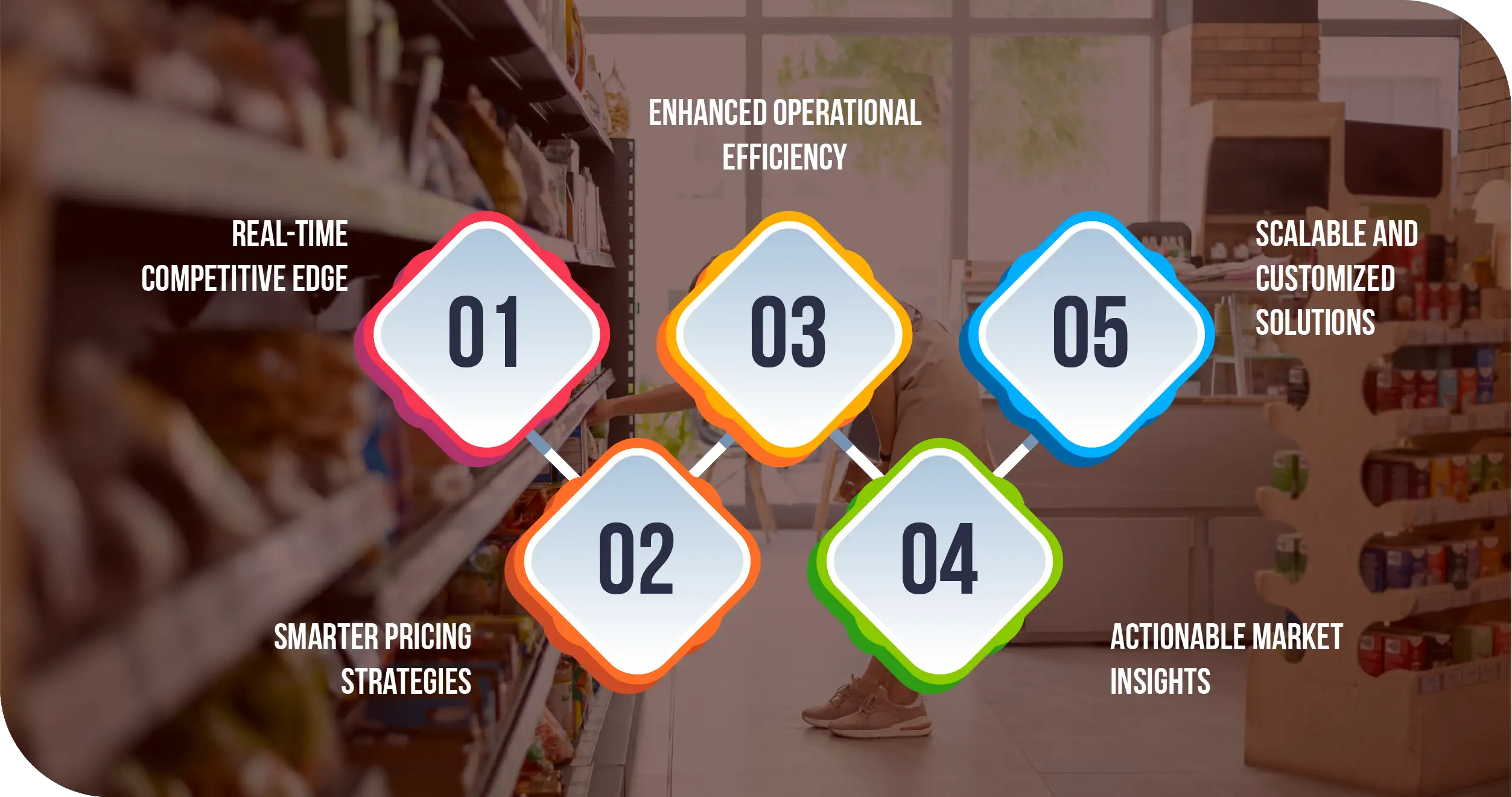 Advantages-of-Collecting-Data-Using-Food-Data-Scrape