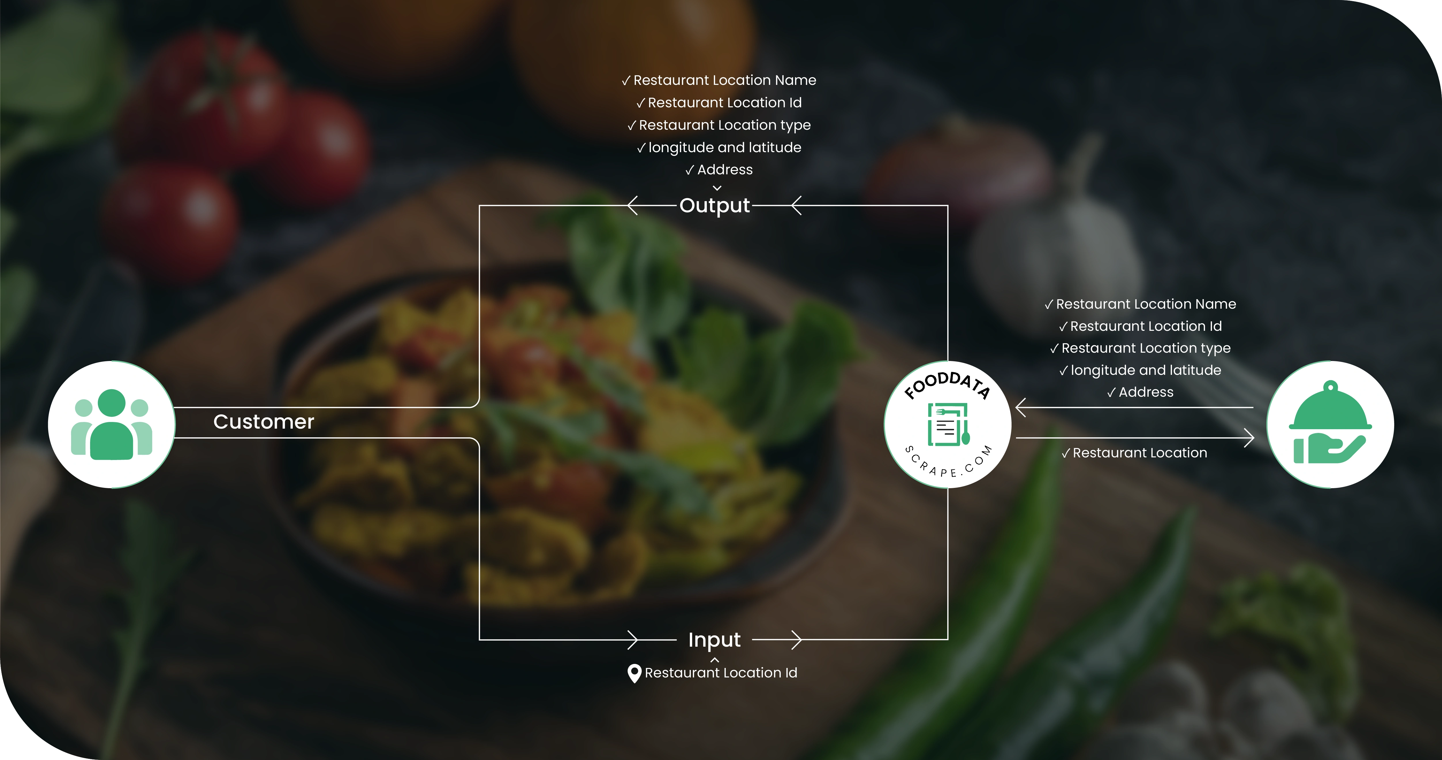 Methodology: How the 90-Day Analysis Was Built