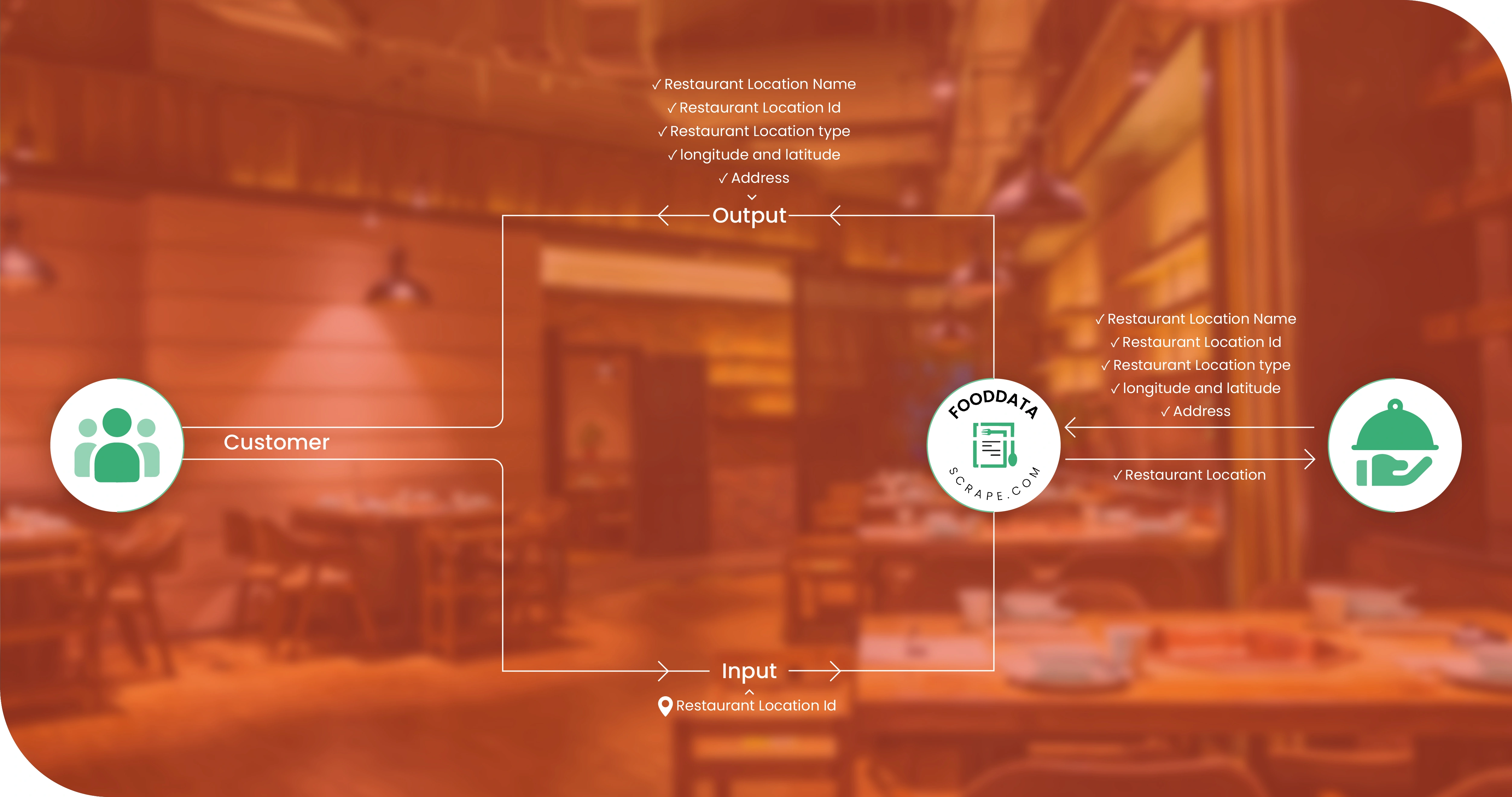 Methodology: How the 7,000-Restaurant Analysis Was Built