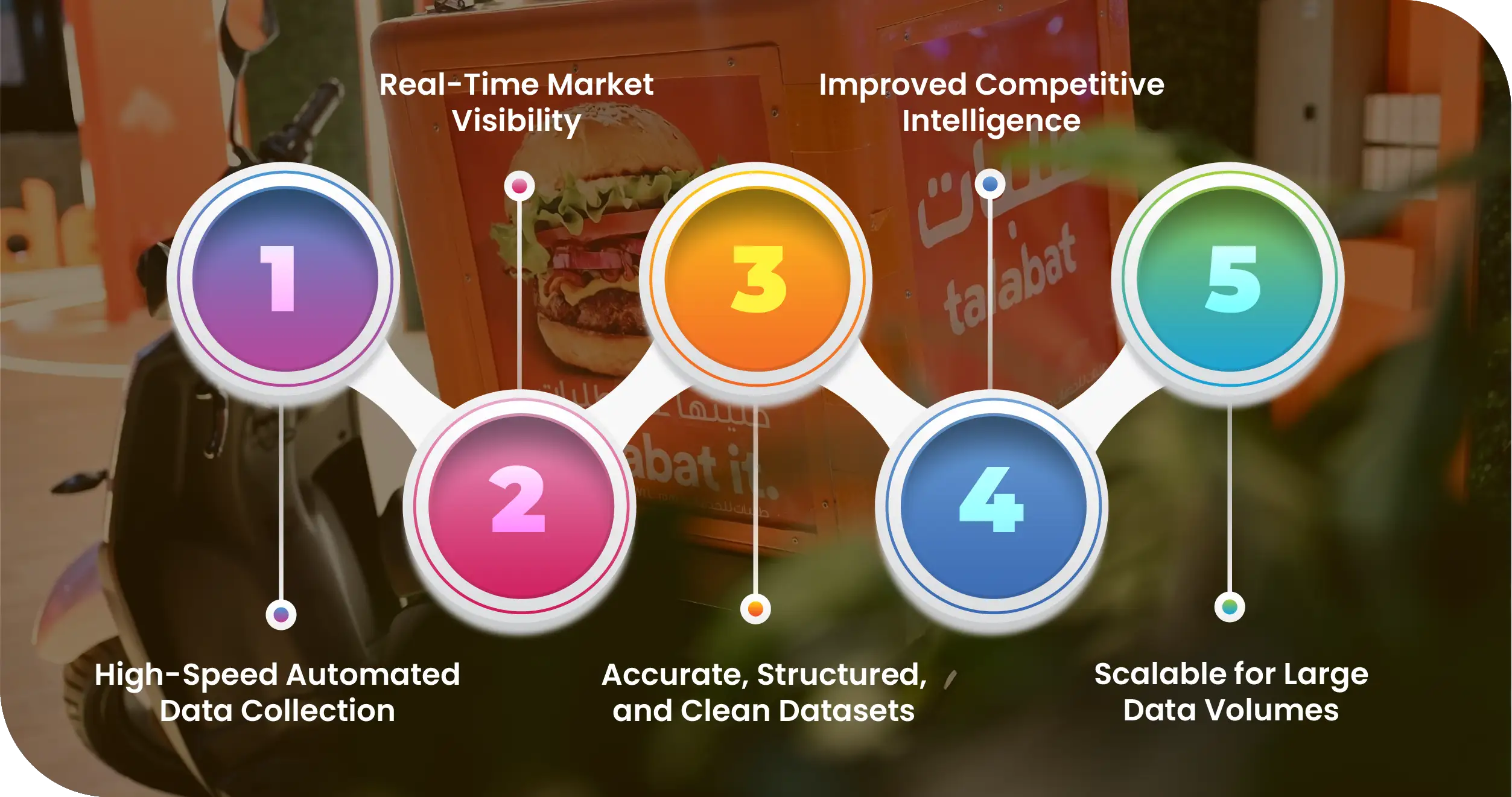 Talabat Database Structure Talabat Food Data Extraction API in UAE for Restaurant Intelligence