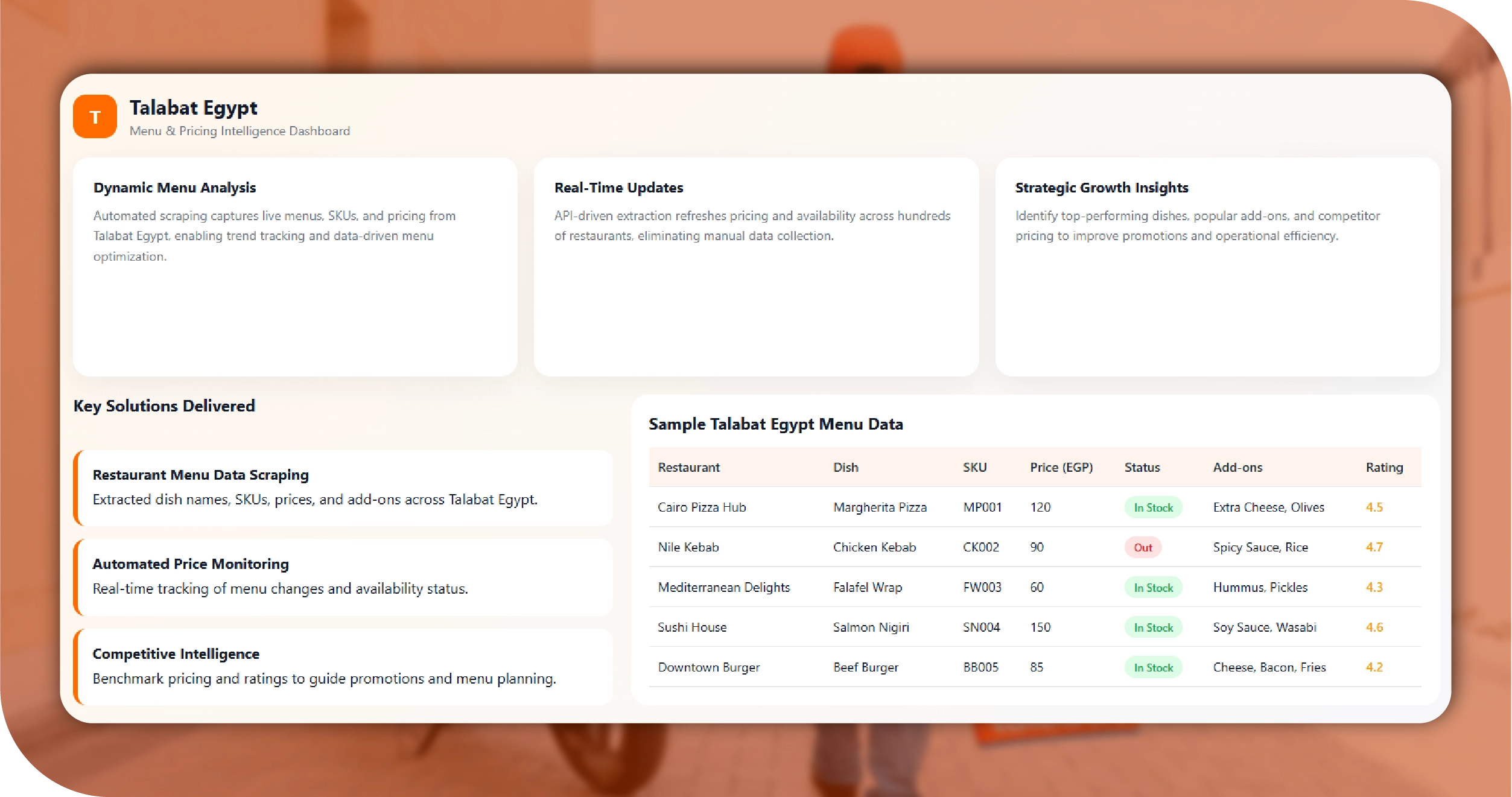 Talabat Database Structure Talabat Food Dataset from Egypt: Menu and Pricing Insights