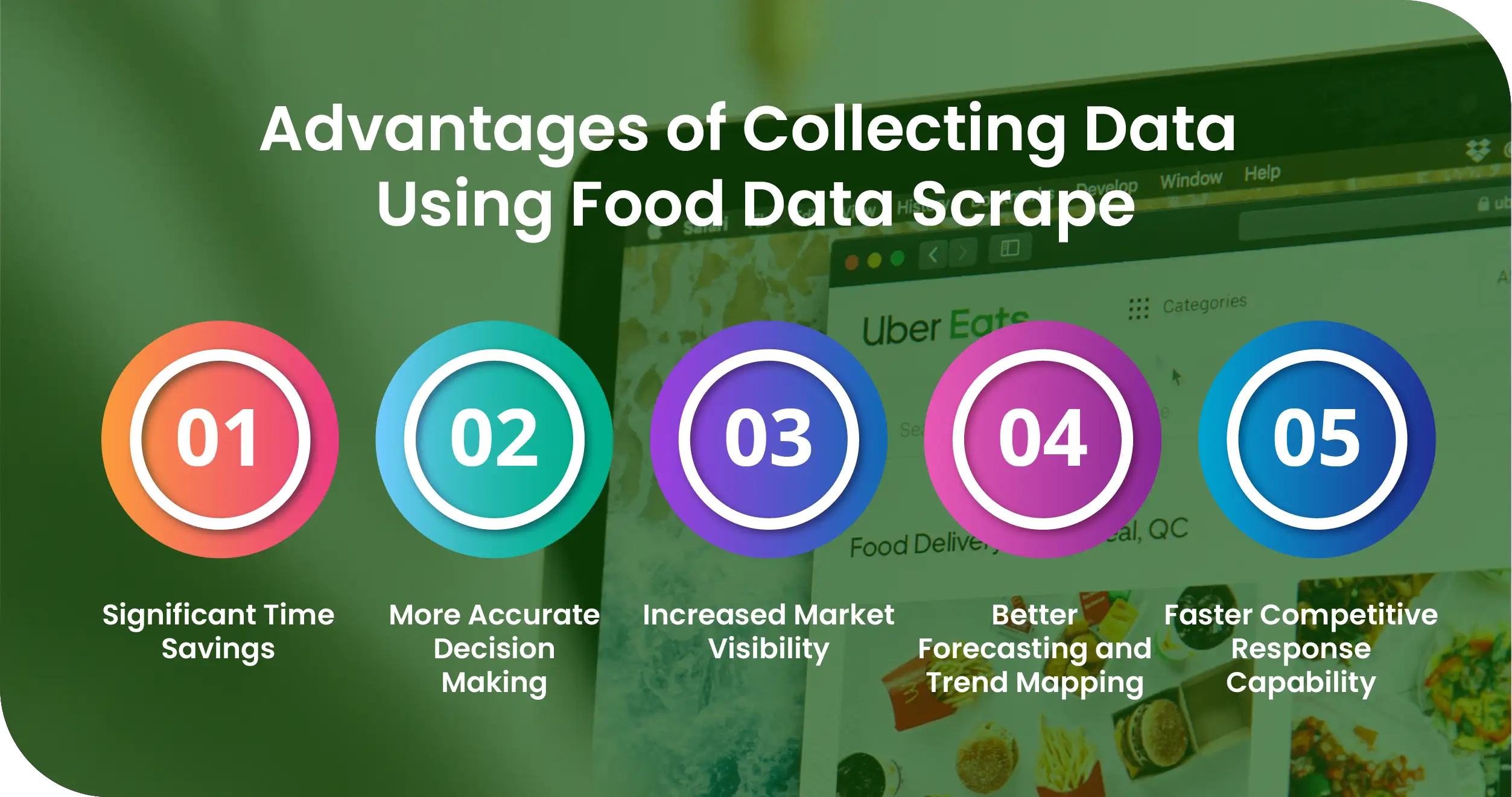 Uber Eats Food Items and Price Data Extraction API for USA
