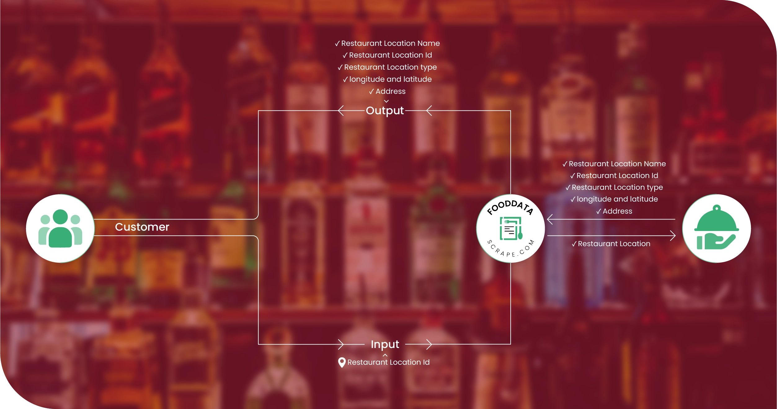 Web Scraping API DrinkSupermarket UK Alcohol Product Data