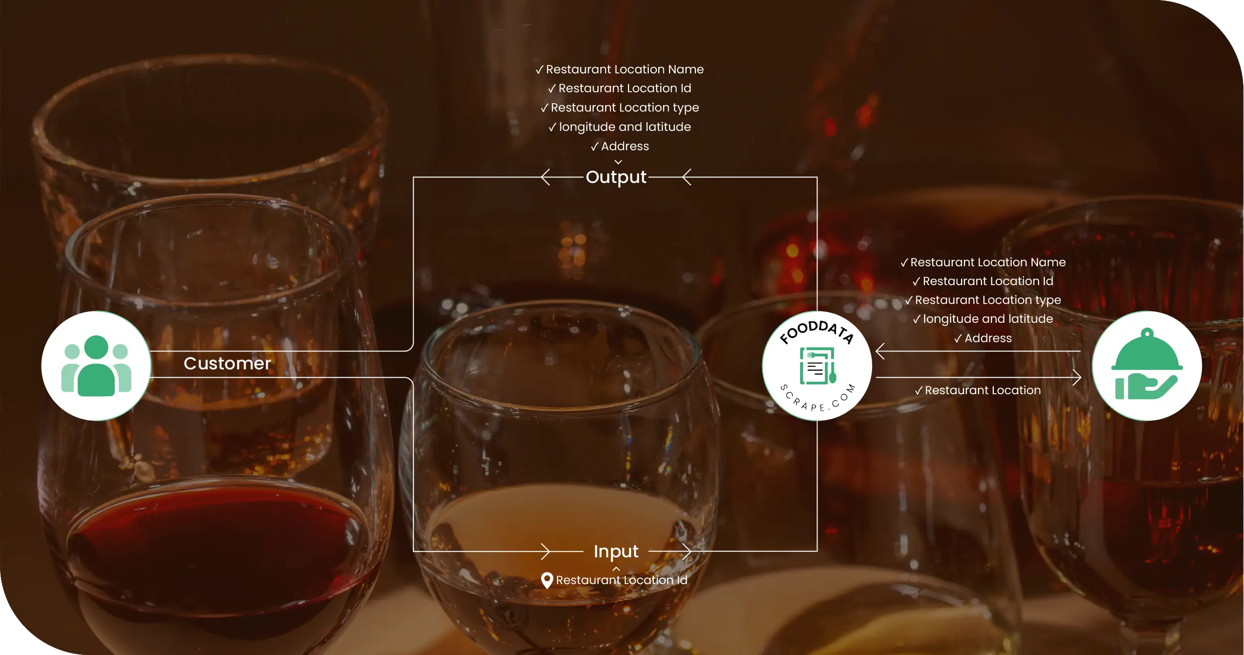 Web Scraping API for Paneco Singapore Alcohol Product Data