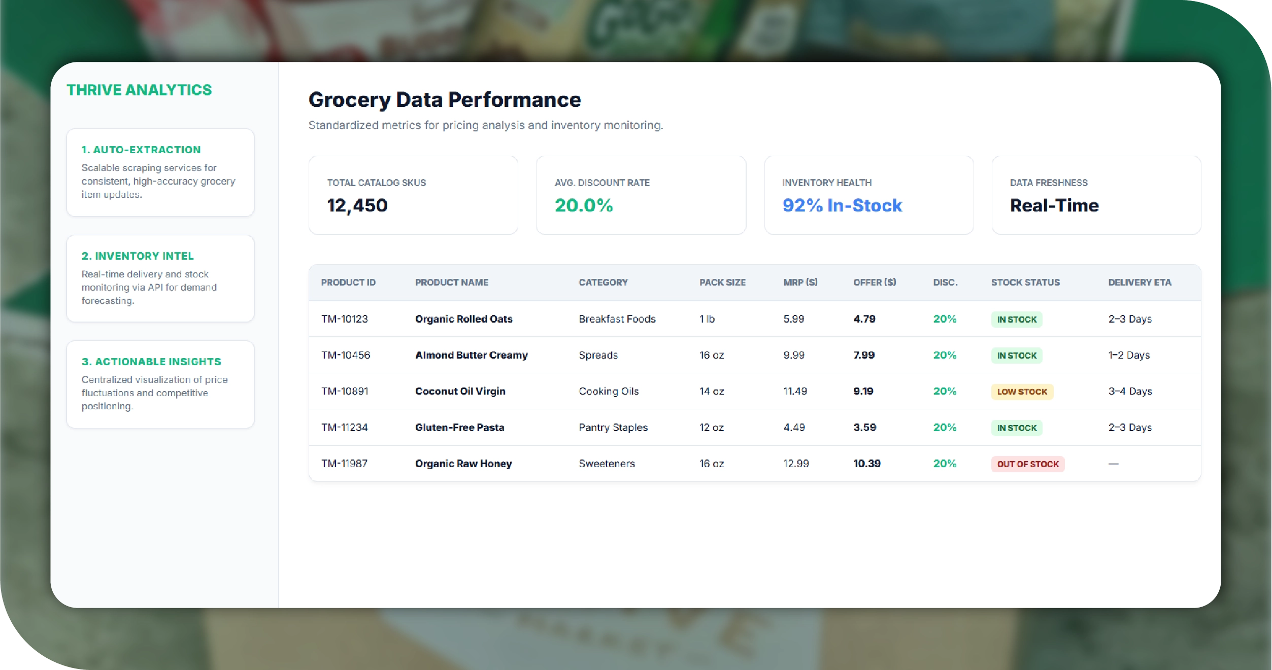Web Scraping API Thrive Market Grocery Data USA