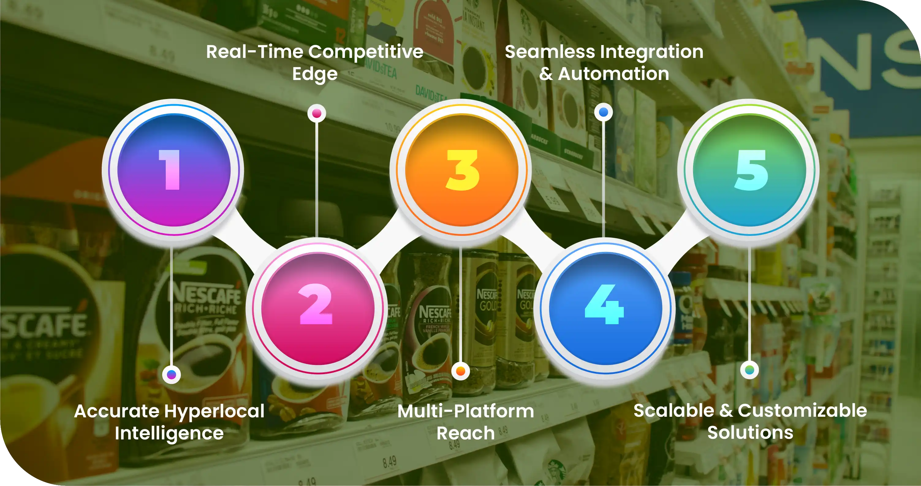 Advantages-of-Collecting-Data-Using-Food-Data-Scrape