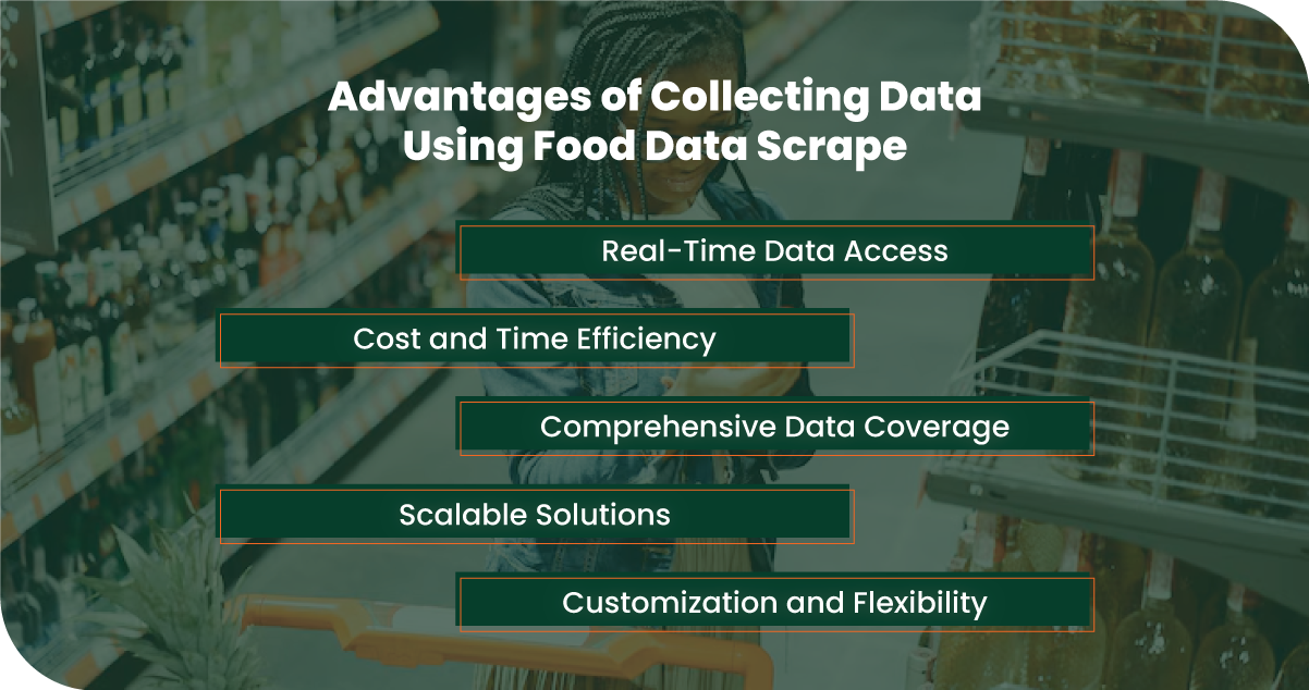 Advantages-of-Collecting-Data-Using-Food-Data-Scrape