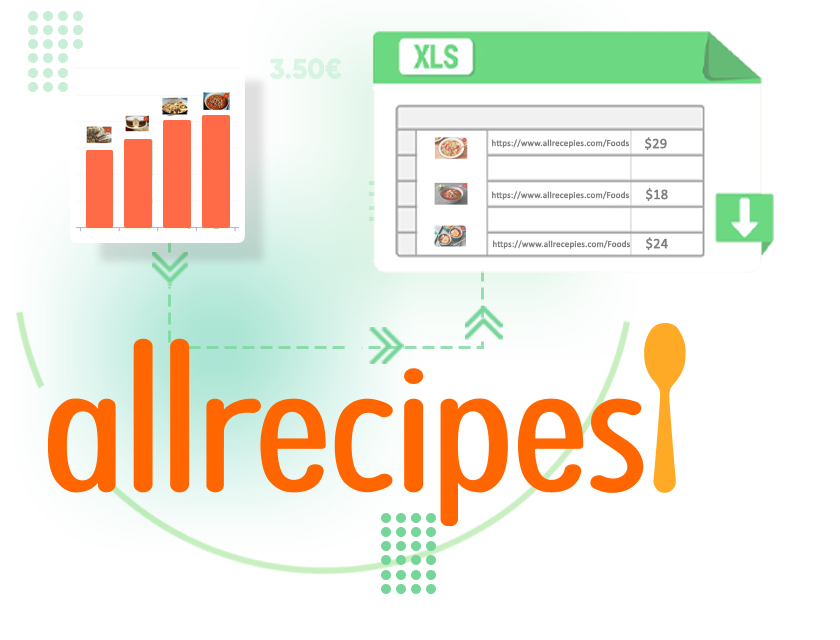 Allrecipes Food Dataset from Australia - Scrape Allrecipes Food Data