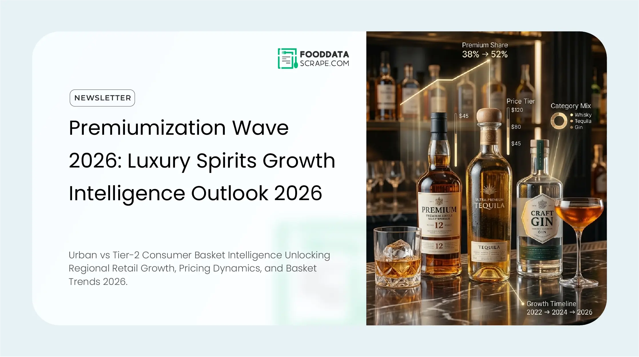 Premiumization Wave 2026: Luxury Spirits Growth Intelligence
