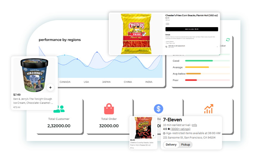 Powerful Data-Driven Insights