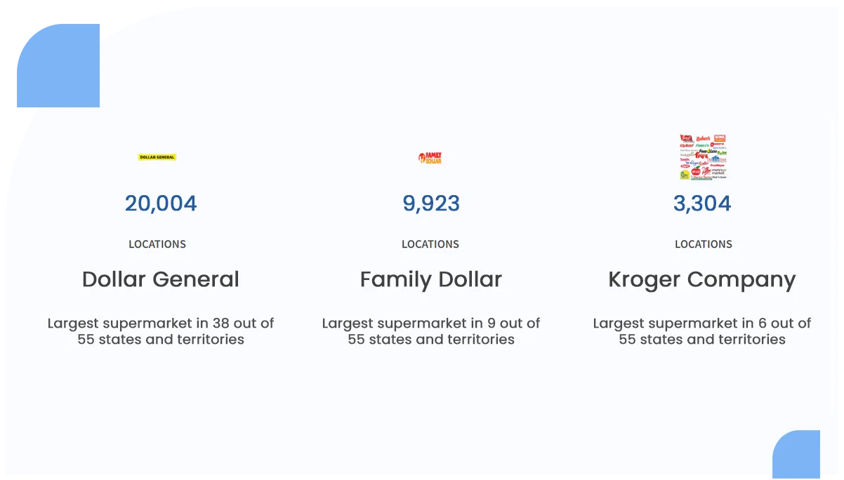 In-2024,-Dollar-General-is-the-largest-supermarket-chain