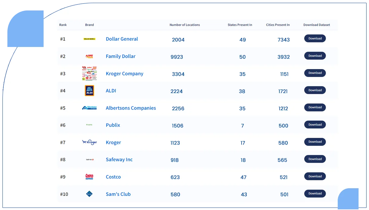 Top-Three-Largest-Supermarket-Chains-in-the-United-States-and-Their-Market-Dominance-in-2024