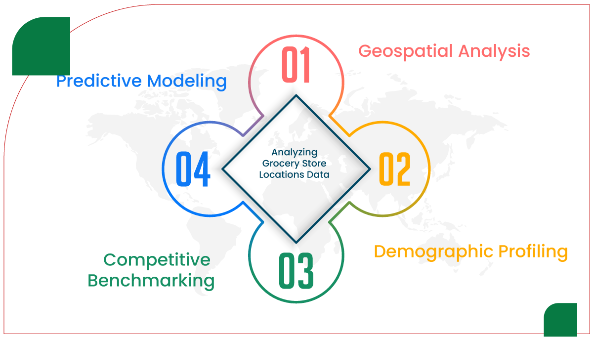 Analyzing-Grocery-Store-Locations-Data
