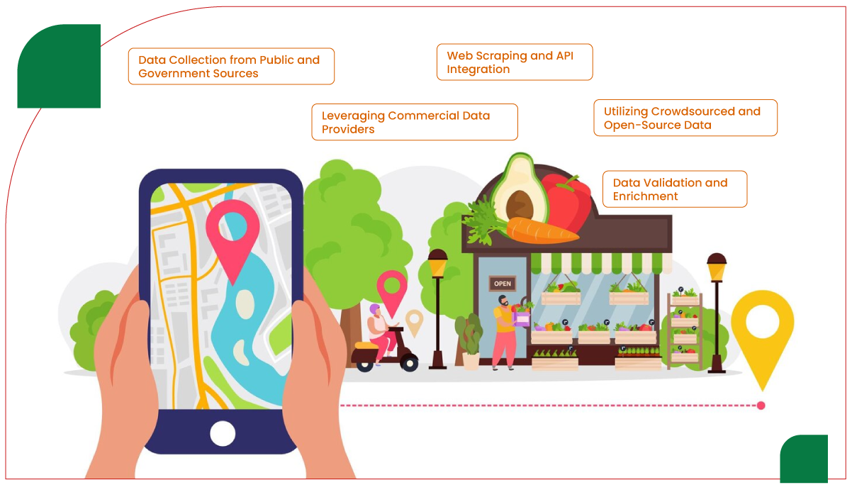 Methodologies-for-Extracting-Grocery-Store-Locations-Data