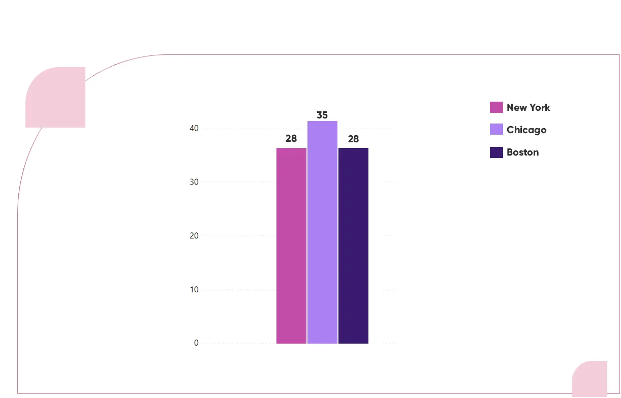 Typicall-Chicago-residents-experience-an-average-wait-time