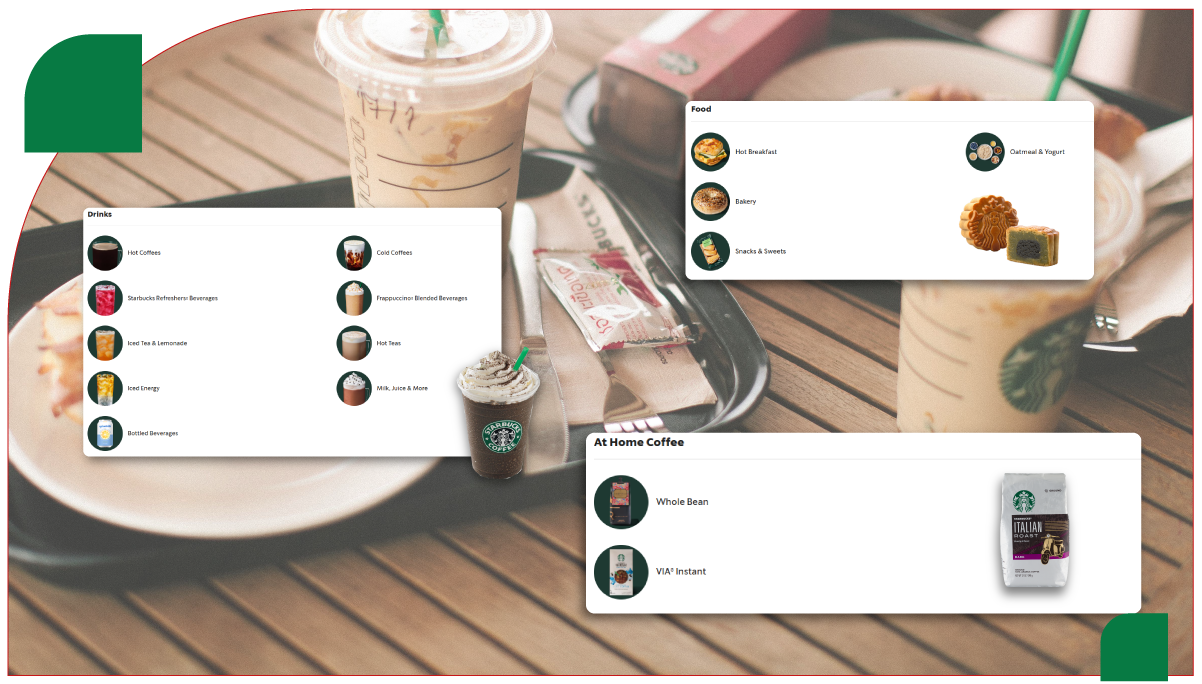 Factors-Driving-Starbucks-Expansion