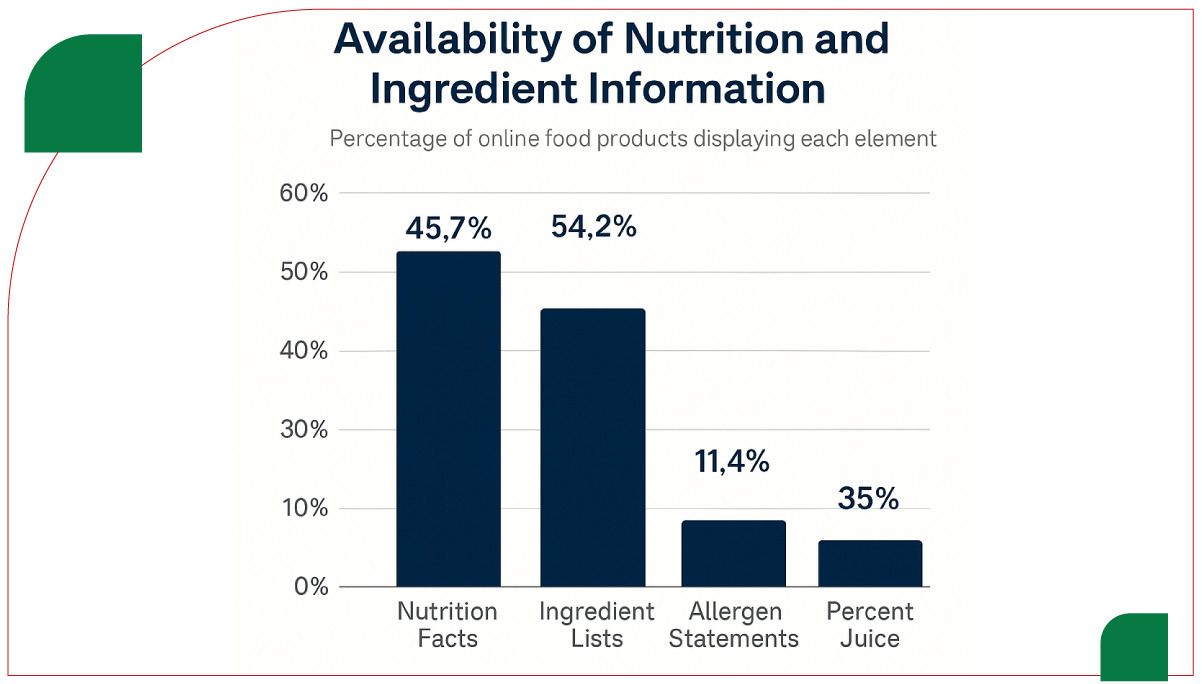 assets/img/research-report/extract-nutrition-ingredient-data-grocery-sites/Availability-of-Nutrition-and-Ingredient-Information