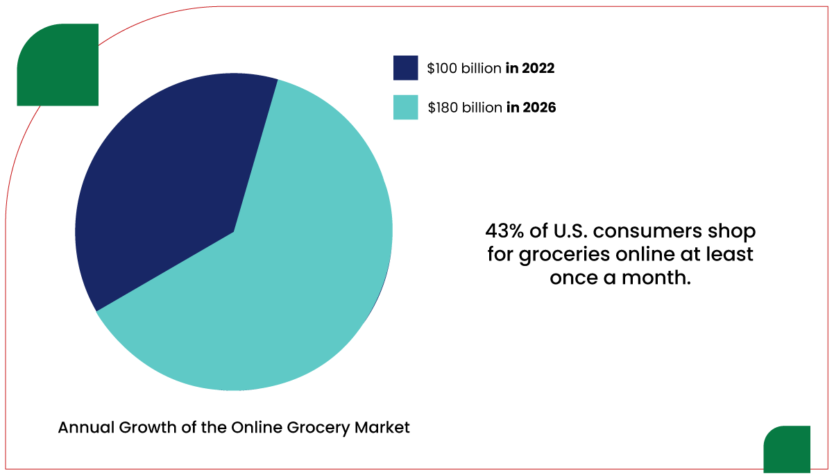 assets/img/research-report/extract-online-grocery-trends-data-market-shifts/Demand-for-Online-Grocery-Shopping-A-Statistical-Overview.png