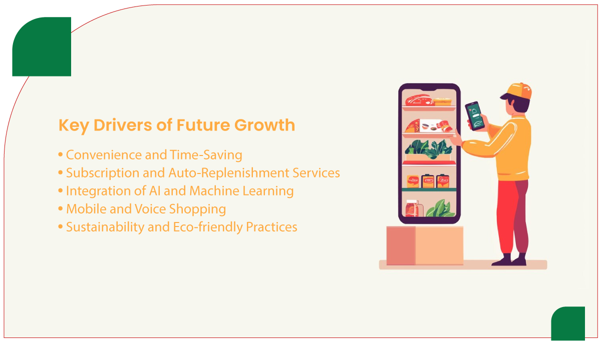 assets/img/research-report/extract-online-grocery-trends-data-market-shifts/Key-Drivers-of-Future-Growth.png