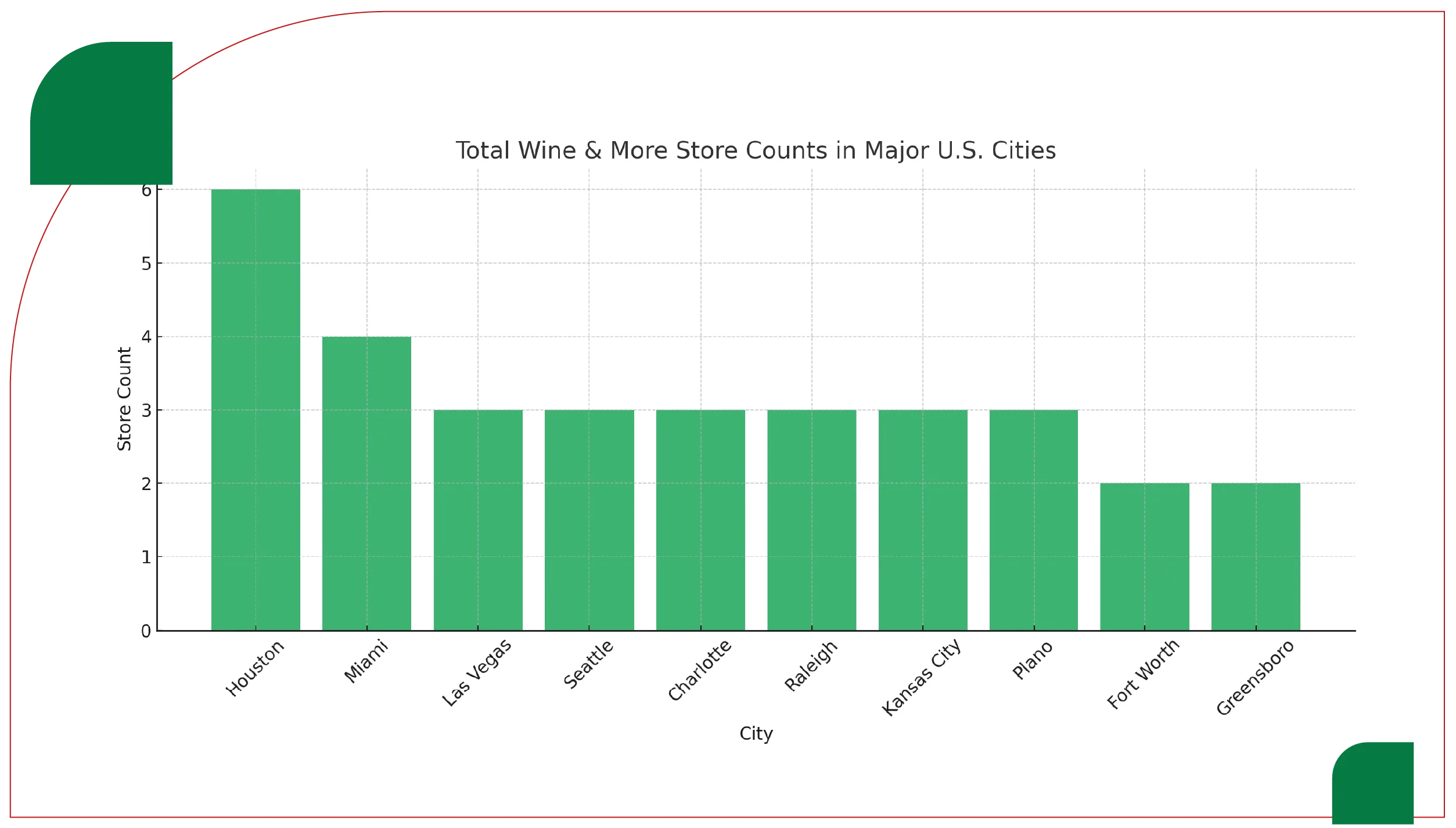 Store-Presence-by-Major-US-Cities-01