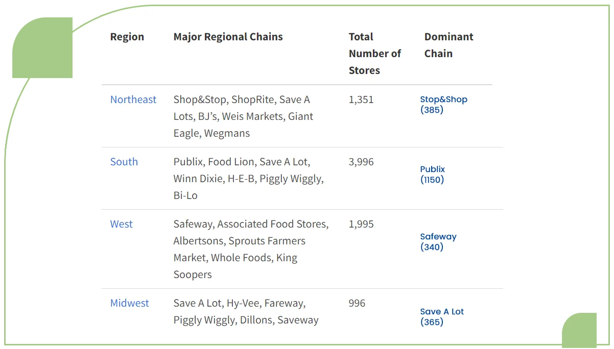 In-the-intensely-competitive-commercial-arena-of-the-grocery-business