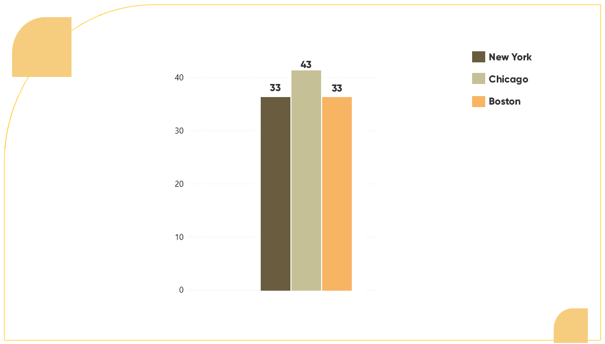 Chicagoans-typically-experience-a-41-minute-wait-for-their-Grubhub-orders,-as-depicted-in-the-chart-below.