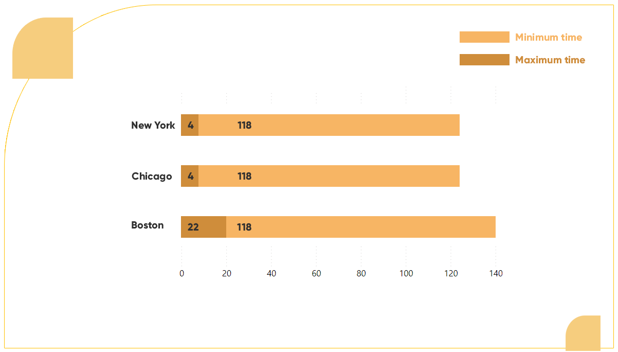 Decoding-the-Impact-of-Timely-Deliveries-on-Food-Delivery-Apps