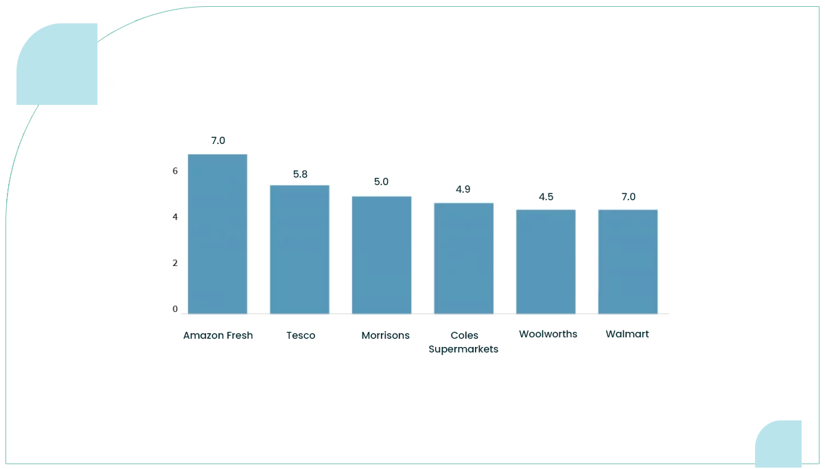 These-metrics-illuminate-each-platform's-varying